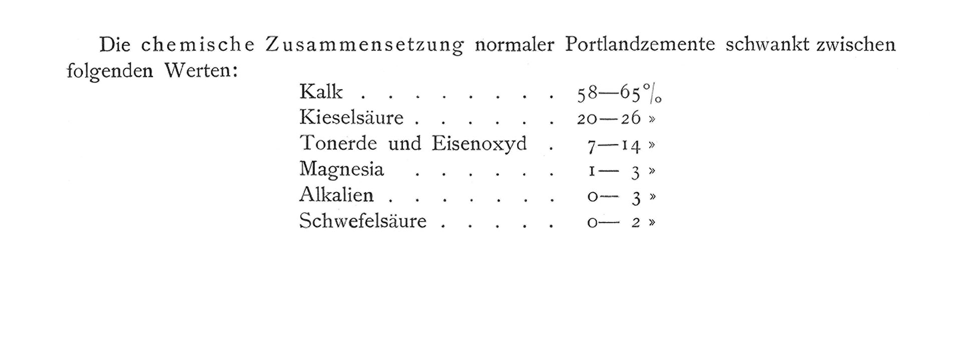 Zuschlagstoff Portlandzement