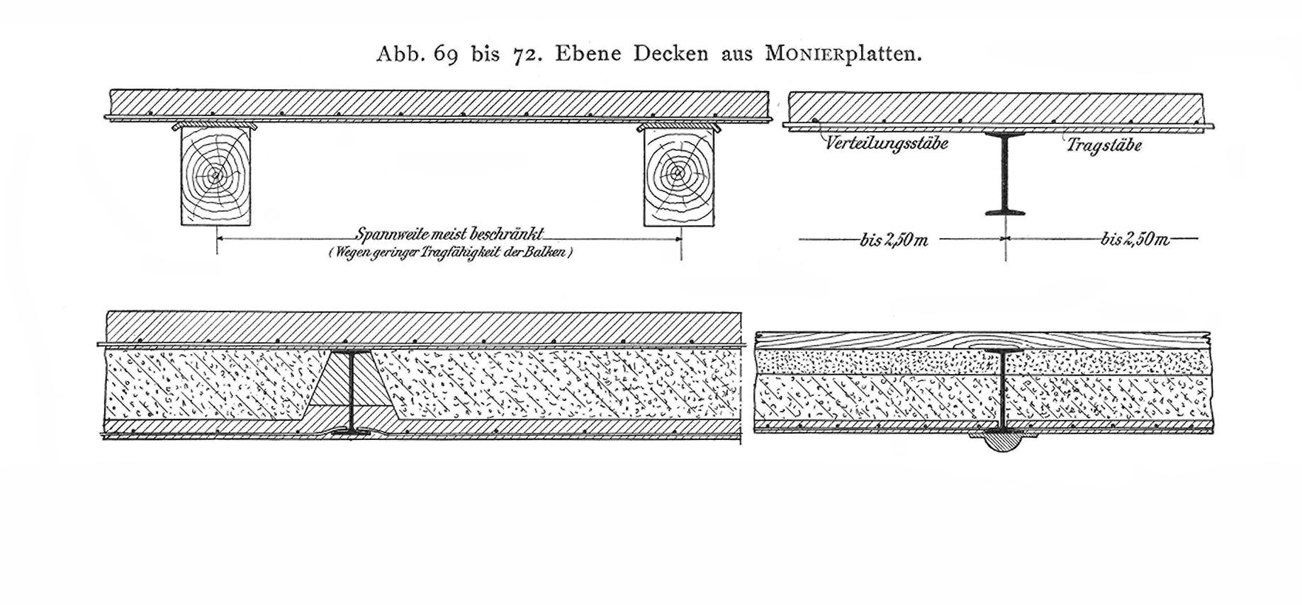 Stahlbetondecken mit Monierplatten