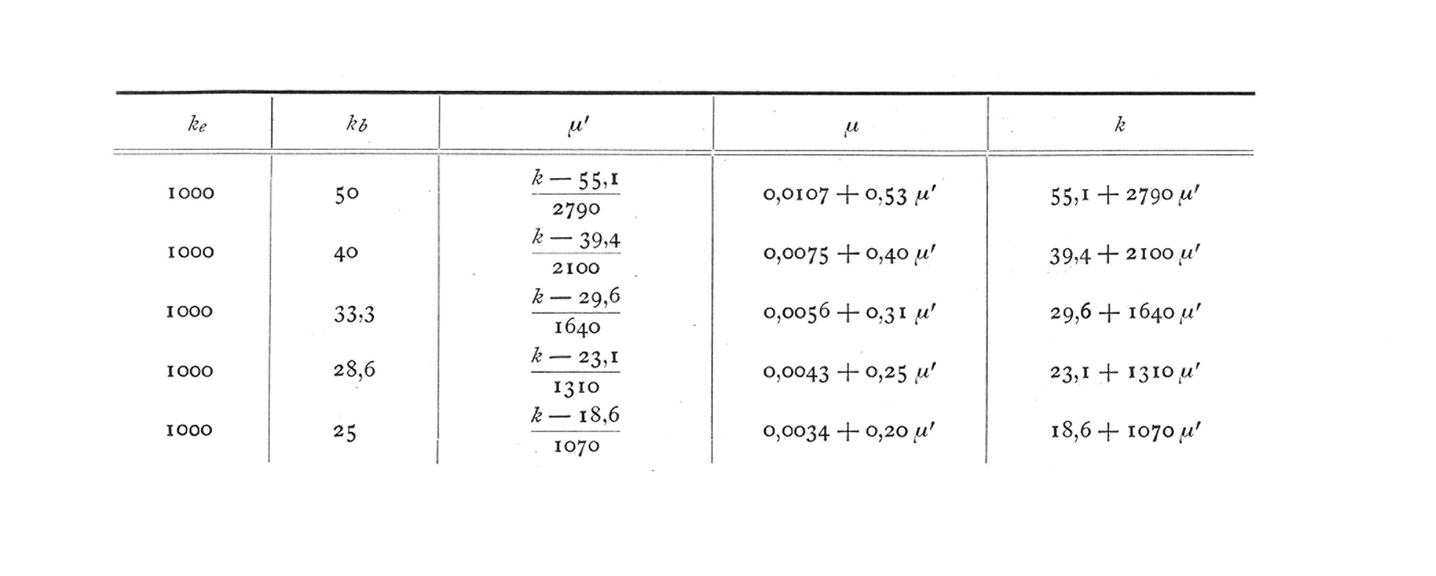 [Anm. der Red. Tabelle III Dimensionierungsformeln für Druck- und Zugeinlage]