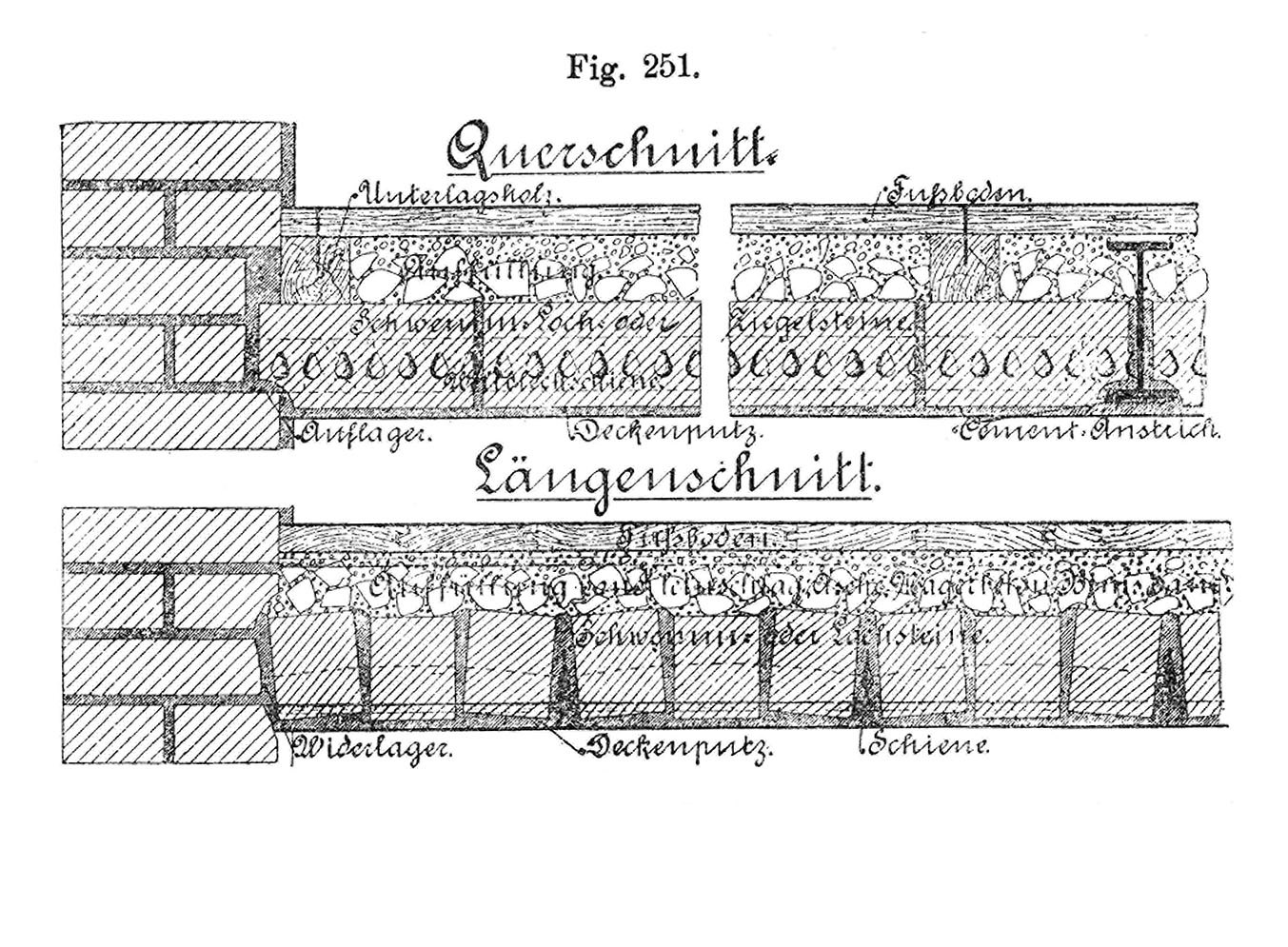 Kappendecken mit armiertem Mauerwerk