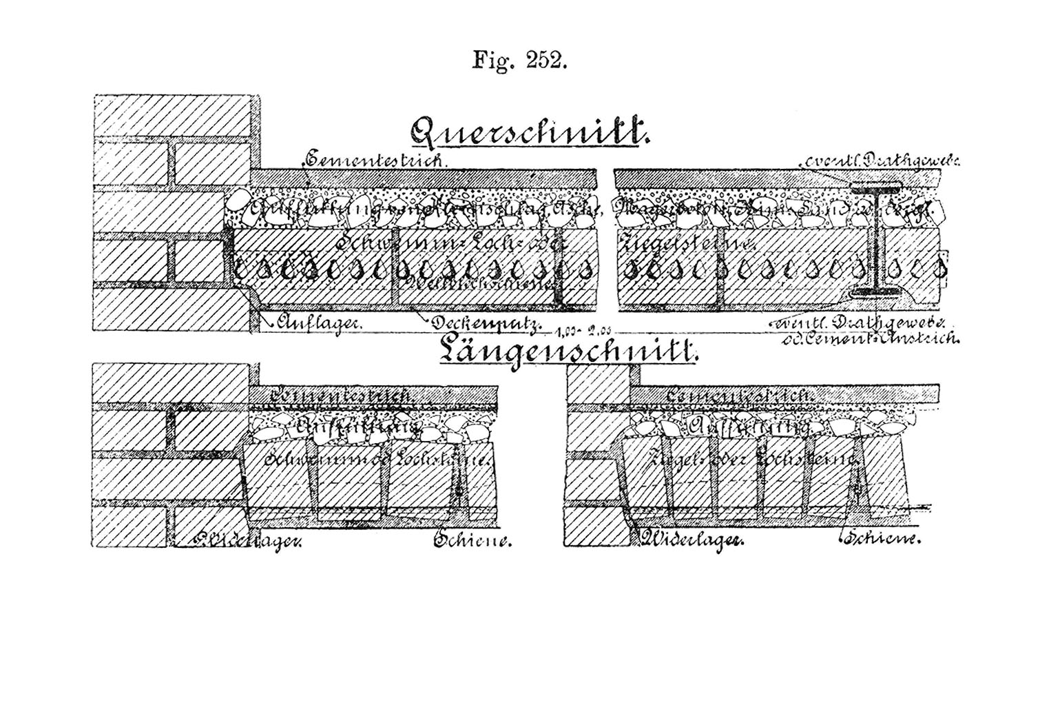 Fig. 252 Kappendecke, Schürmann’sche Decke im Querschnitt und Längsschnitt [Anm. d. Red.]