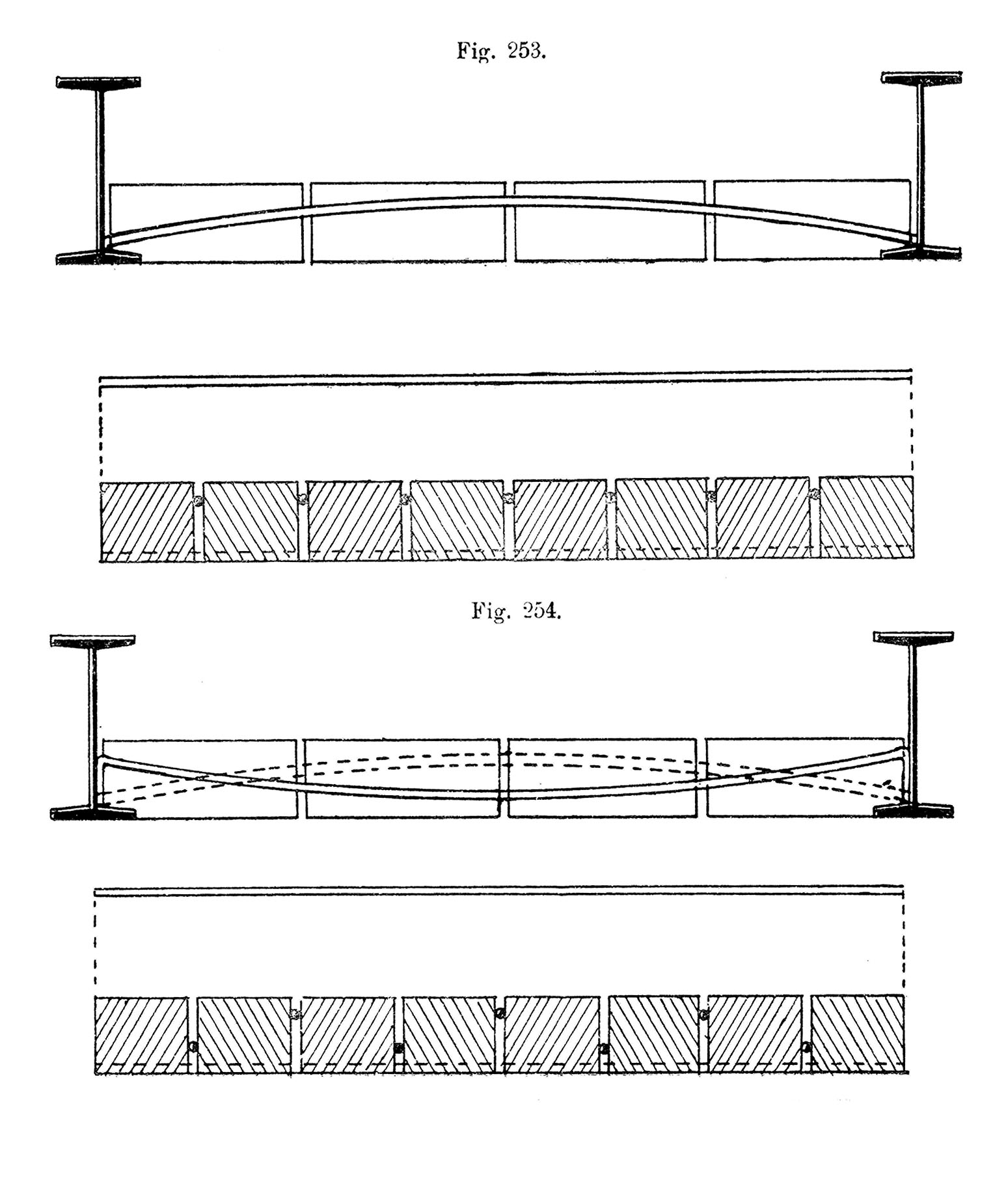 Fig. 253 Kappendecke, Kleine‘sche Decke mit Spanneisen // Fig. 254 Kappendecke, Kleine‘sche Decke mit Hangeisen [Anm. d. Red.]