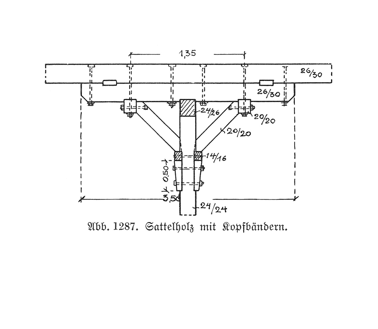 Abb. 1287. // Sattelholz mit Kopfbändern.