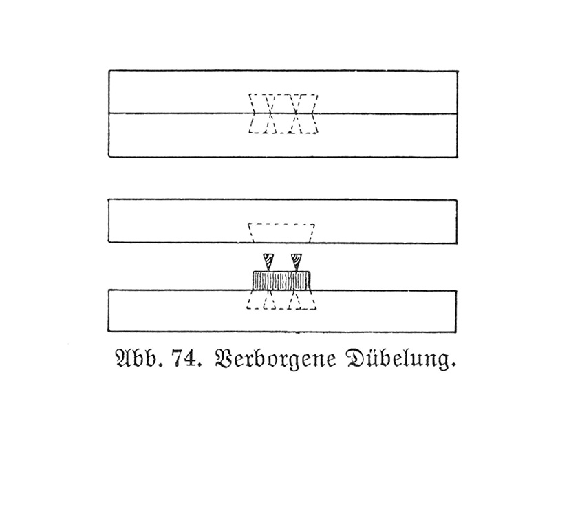 Abb. 74. // Verborgene Dübelung