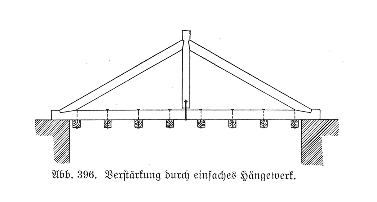 Die Hängewerke