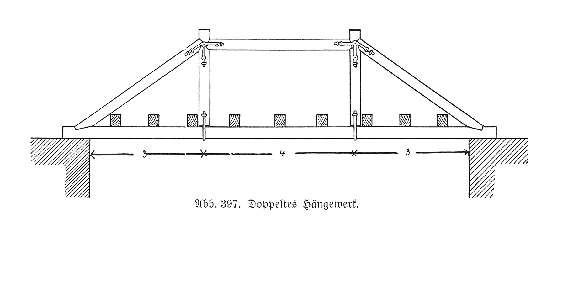 Abb. 397. // Doppeltes Hängewerk.