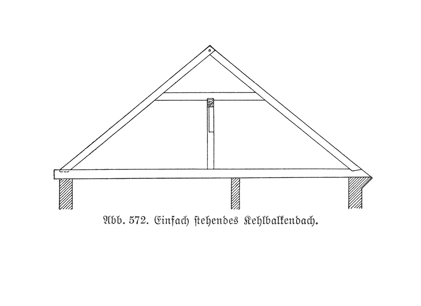 Abb. 572. // Einfach stehendes Kehlbalkendach.