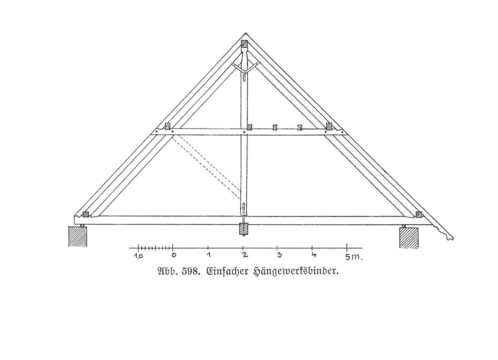 Abb. 598. // Einfacher Hängewerksbinder.