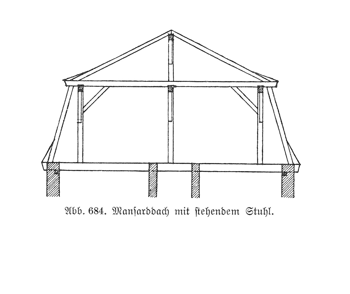 Abb. 684. // Mansarddach mit stehendem Stuhl.