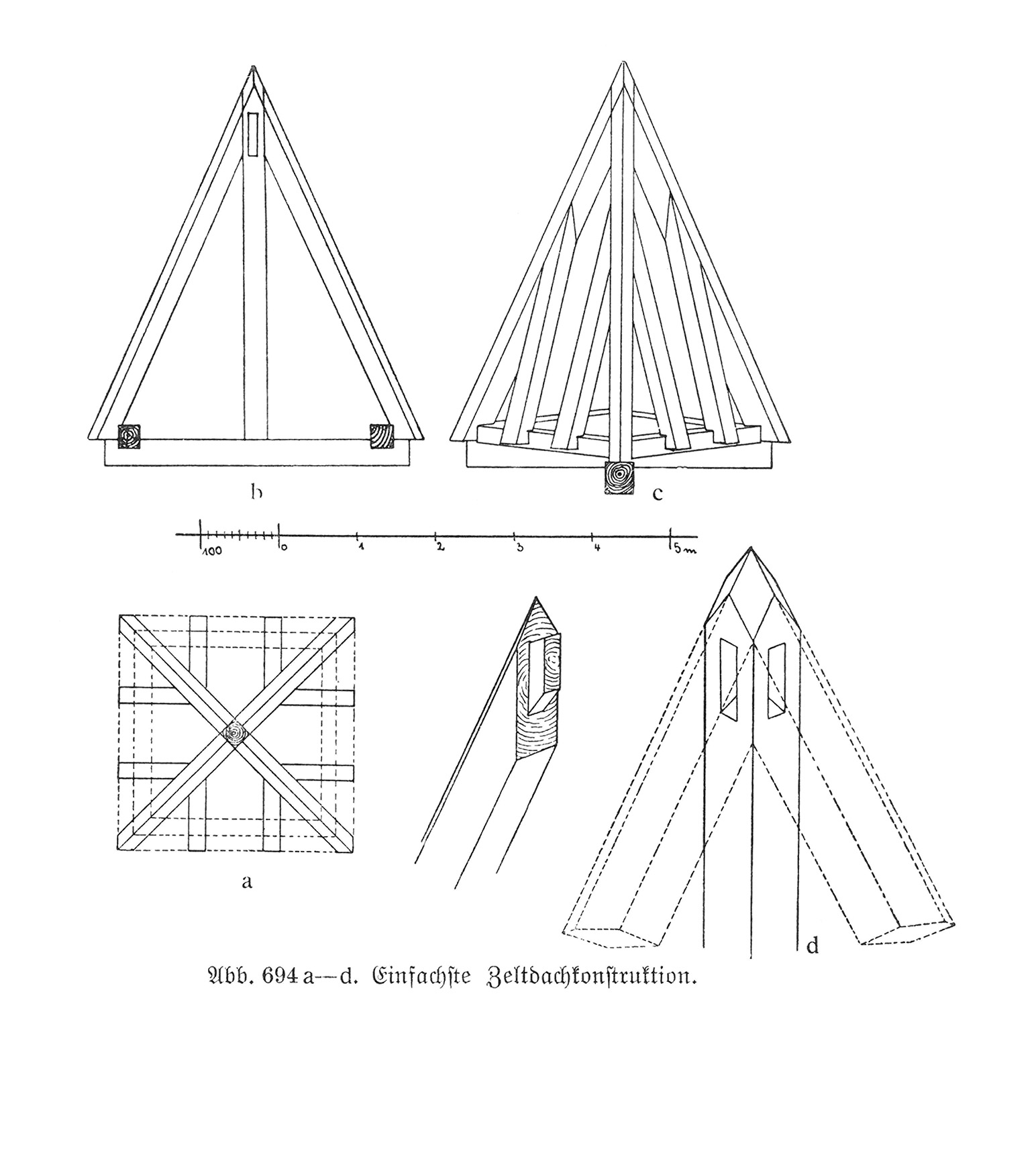 Die Zelt- und Turmdächer