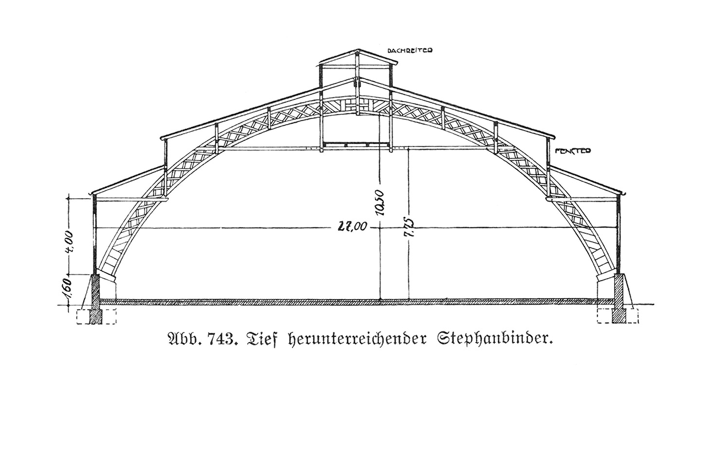 Abb. 743. // Tief herunterreichender Stephanbinder.