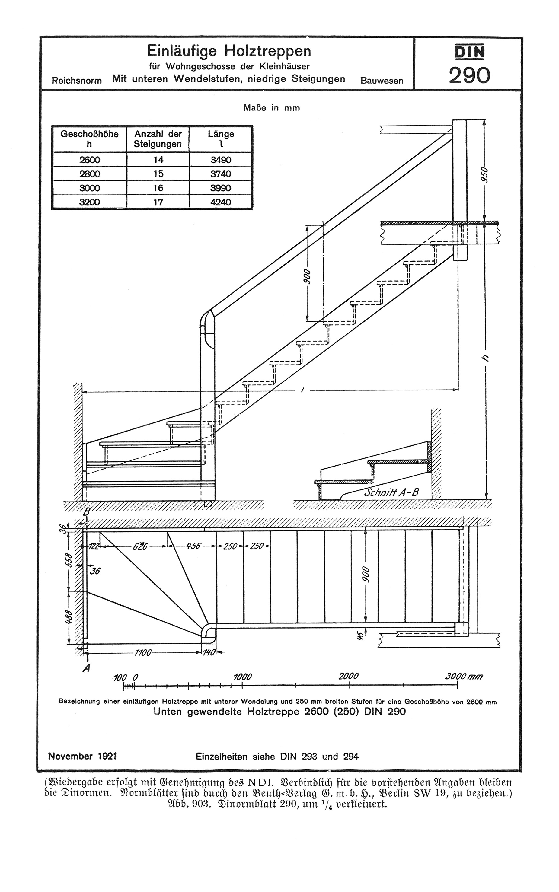 DIN-290 // Einläufige Holztreppen für Wohngeschosse der Kleinhäuser |Anm. d. Red]
