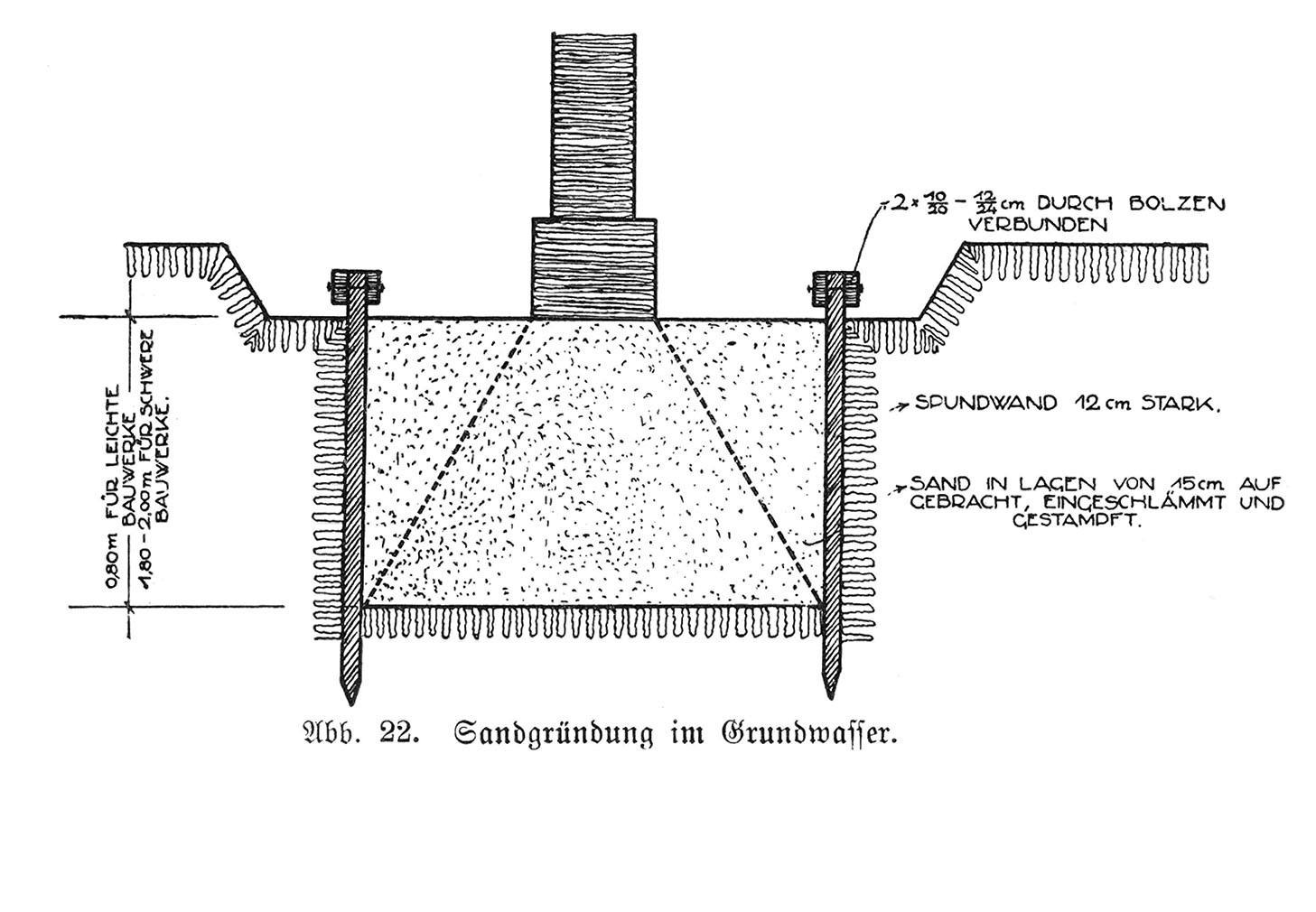 Gründungen im Bereich von Hochwasser