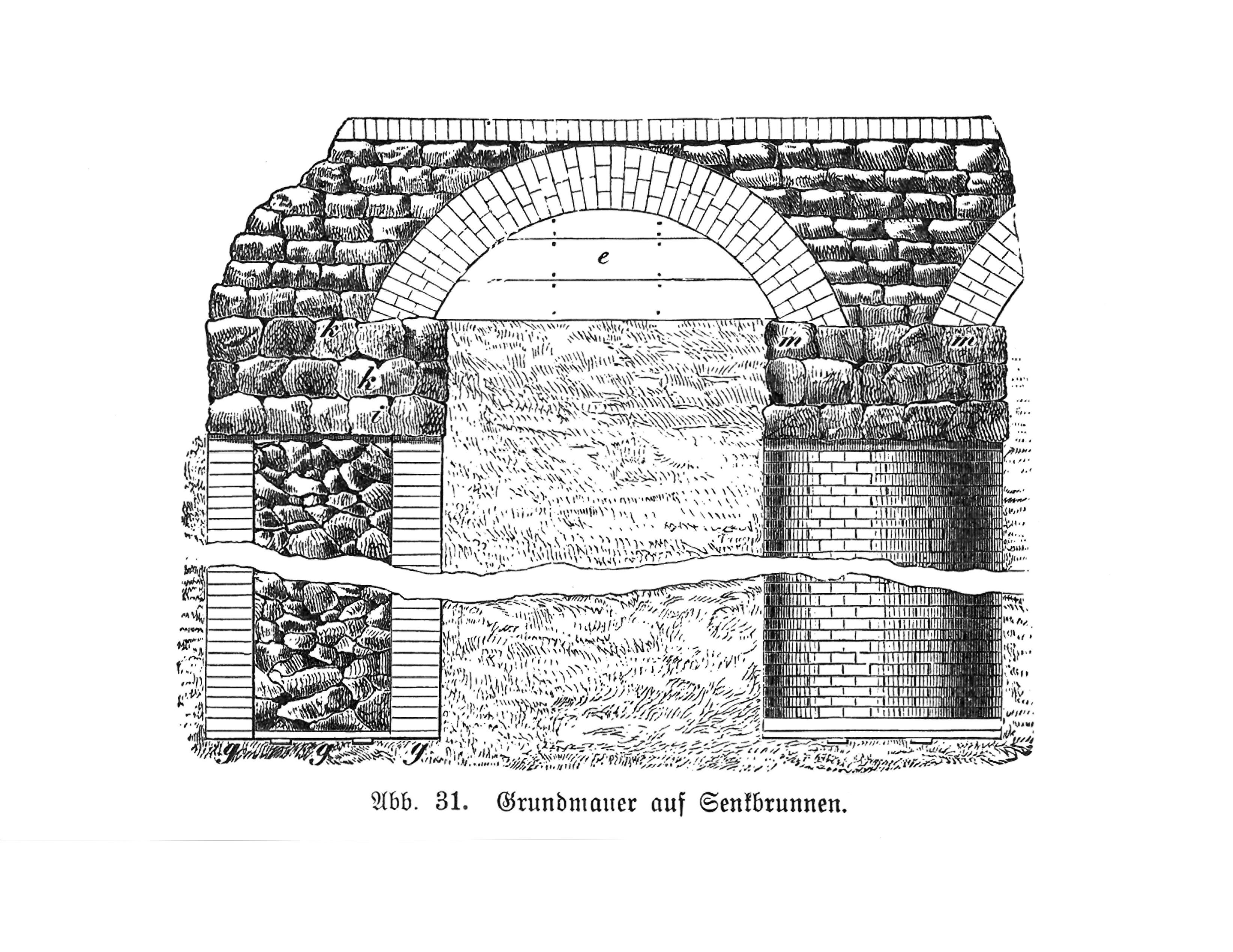 Abb. 31 Grundmauer auf Senkbrunnen