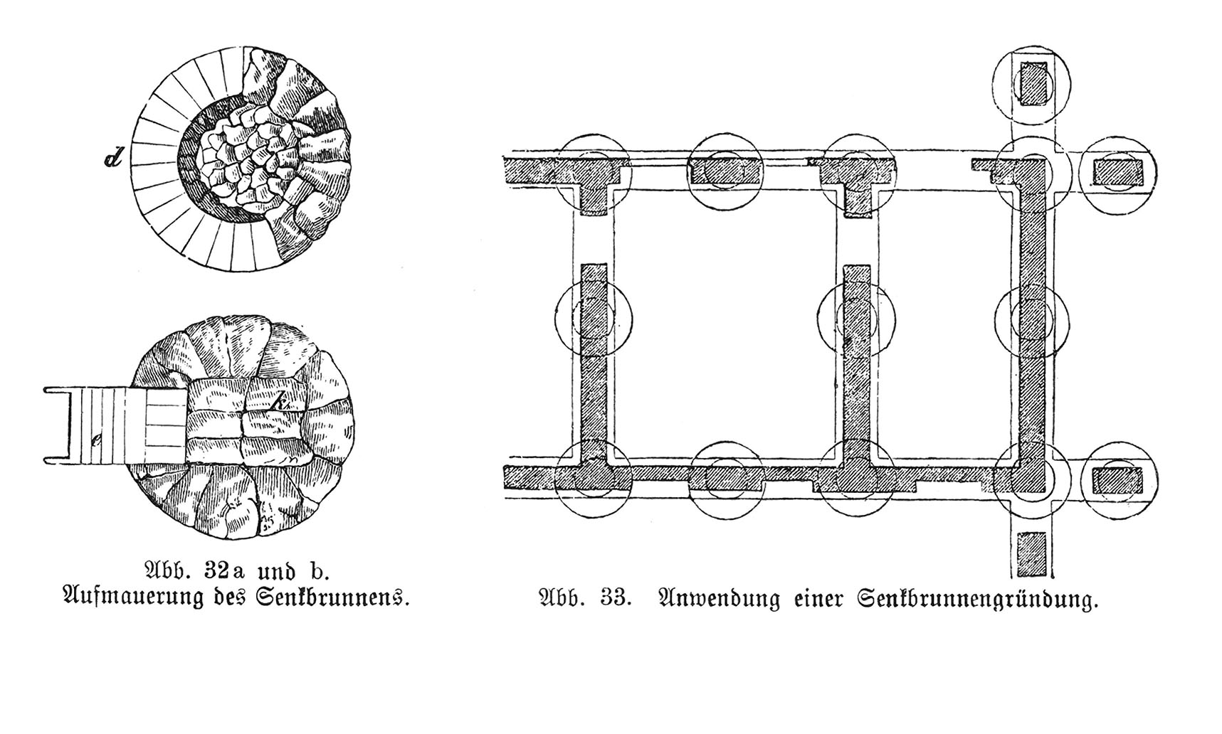 Tiefgründung, Brunnengründung