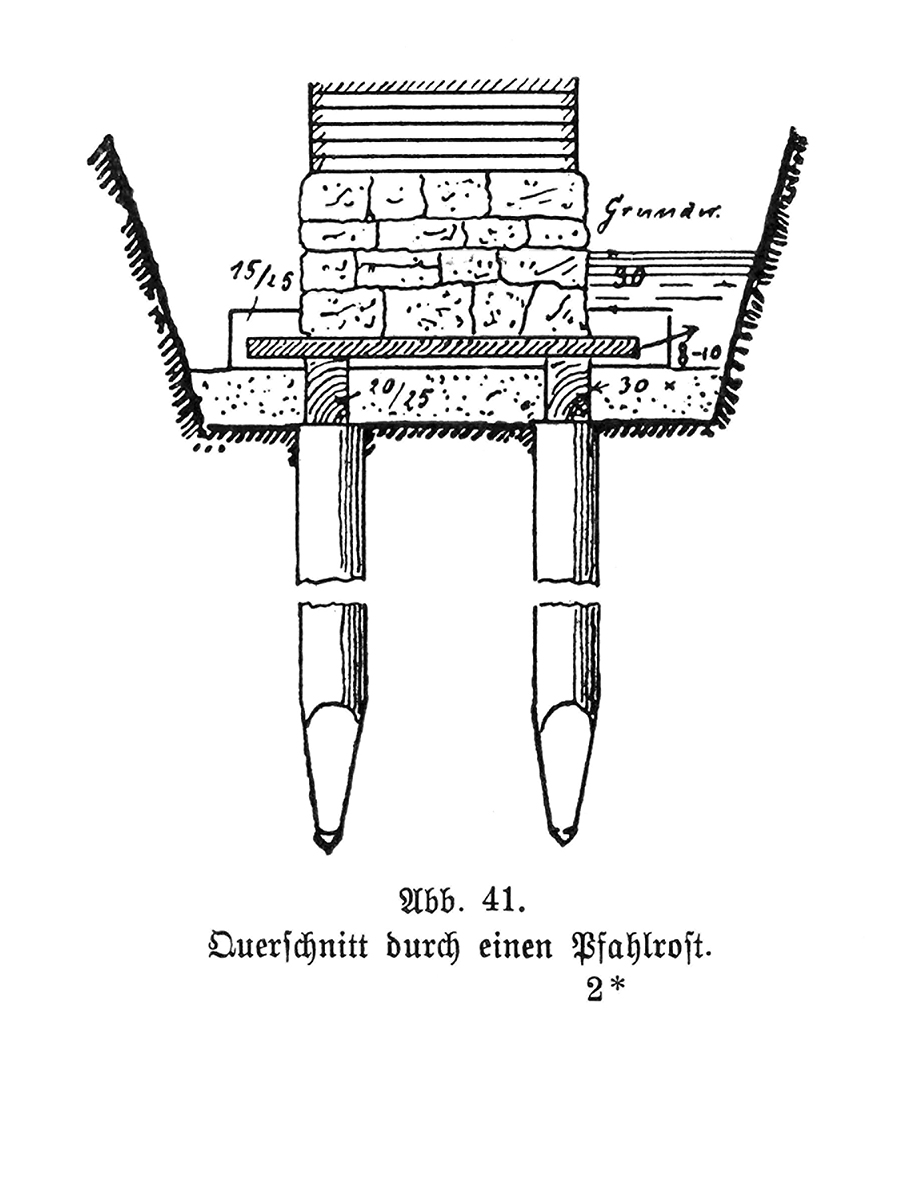 Abb. 41. Querschnitt durch einen Pfahlrost.