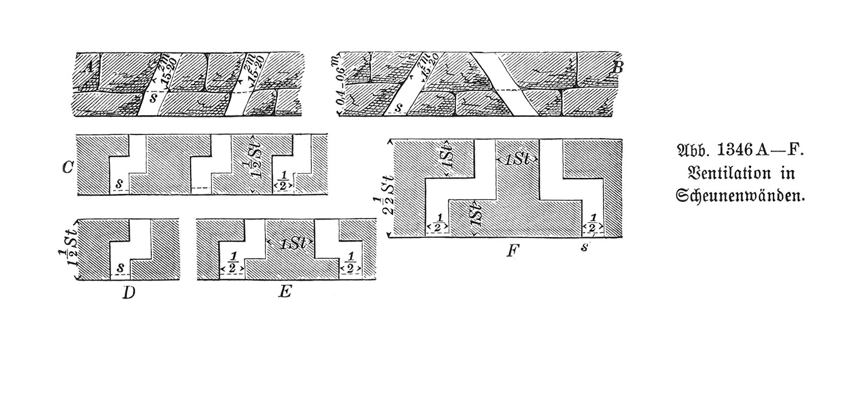 Abb. 1346 A-F. Ventilation in Scheunenwänden.
