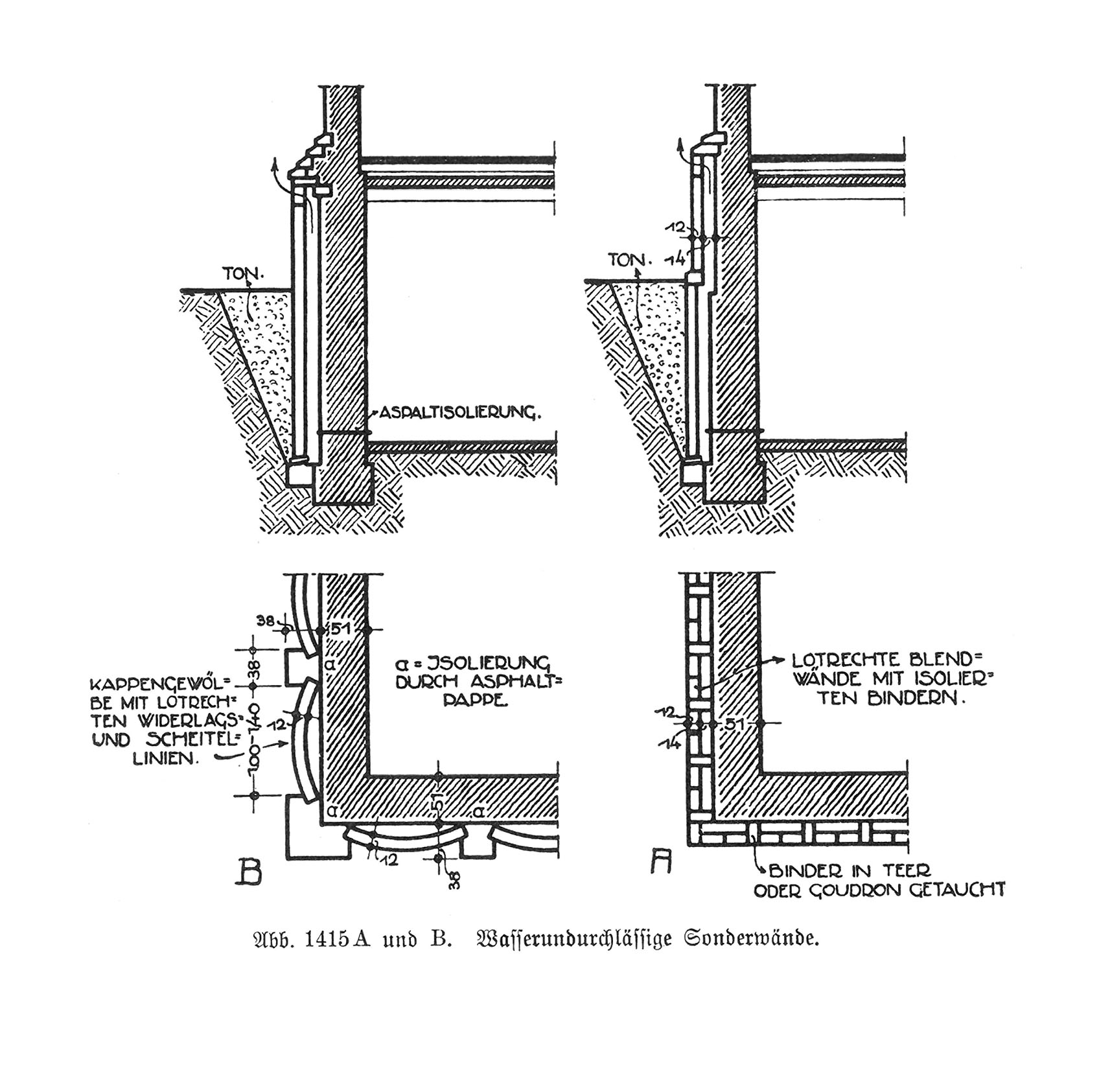 Abb. 1415 A und B. Wasserundurchlässige Sonderwände