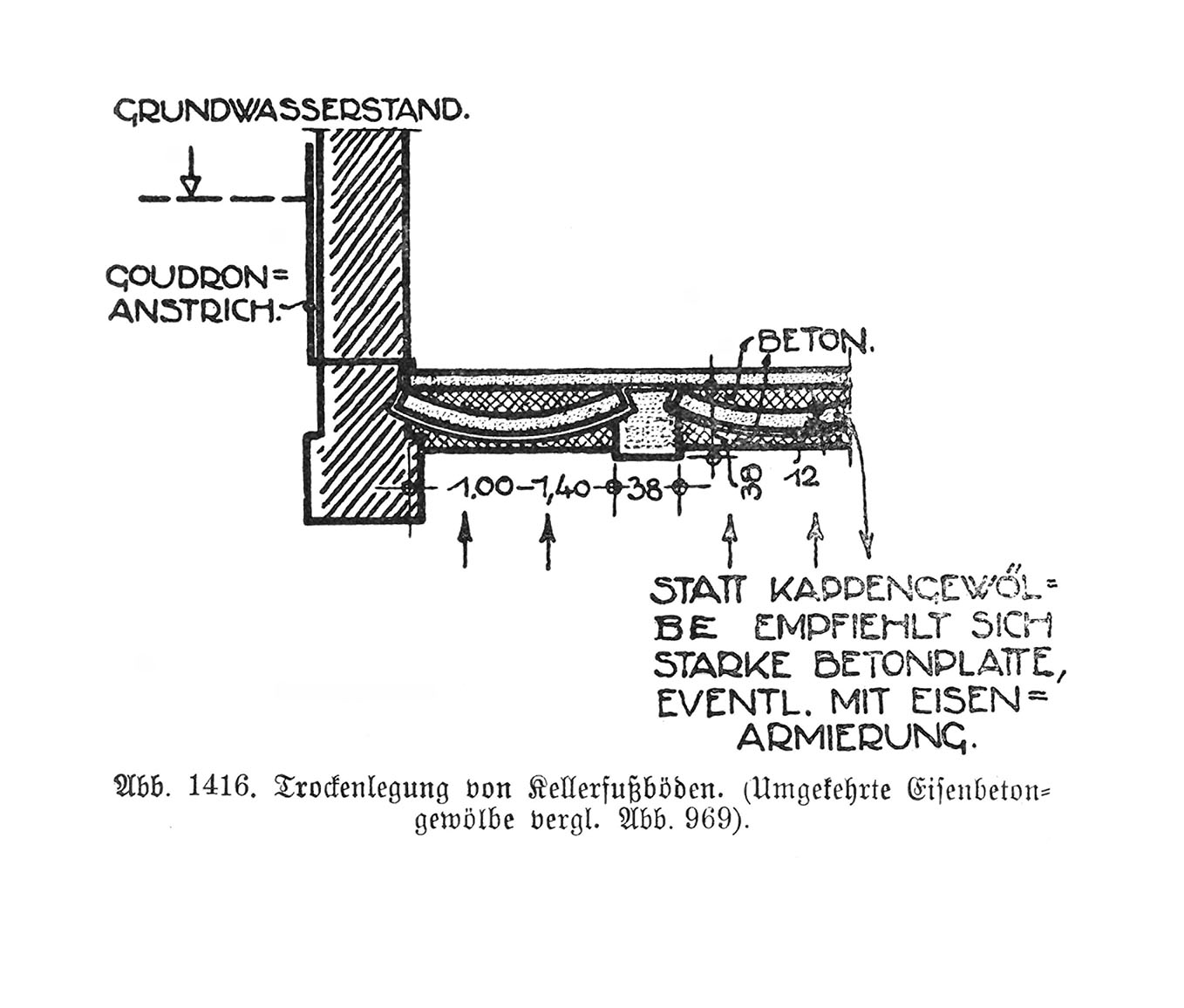 Abb. 1416. Trockenlegung von Kellerfußböden. (Umgekehrte Eisenbetongewölbe vergl. Abb. 969)