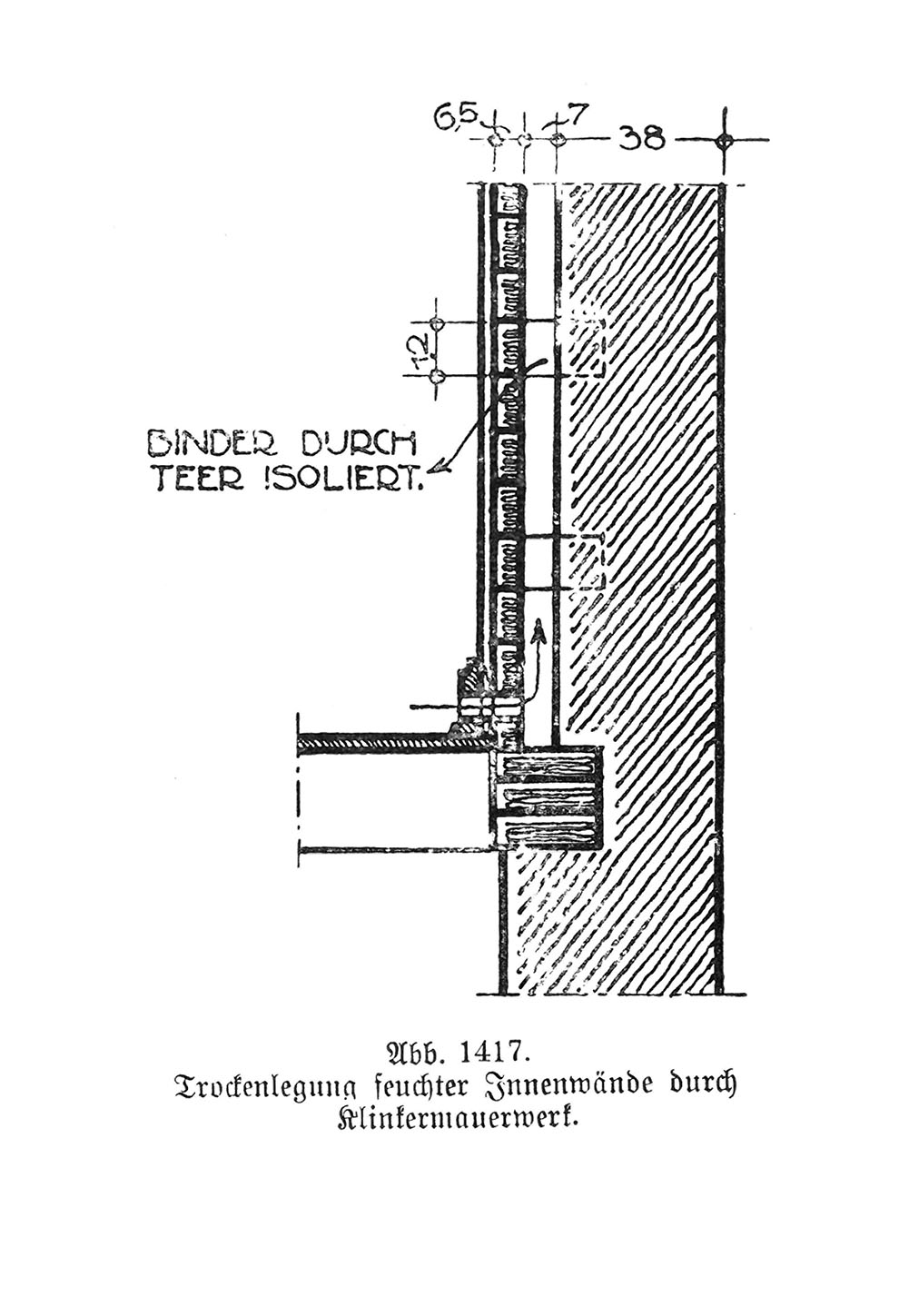 Abb. 1417. Trockenlegung feuchter Innenwände durch Klinkermauerwerk.