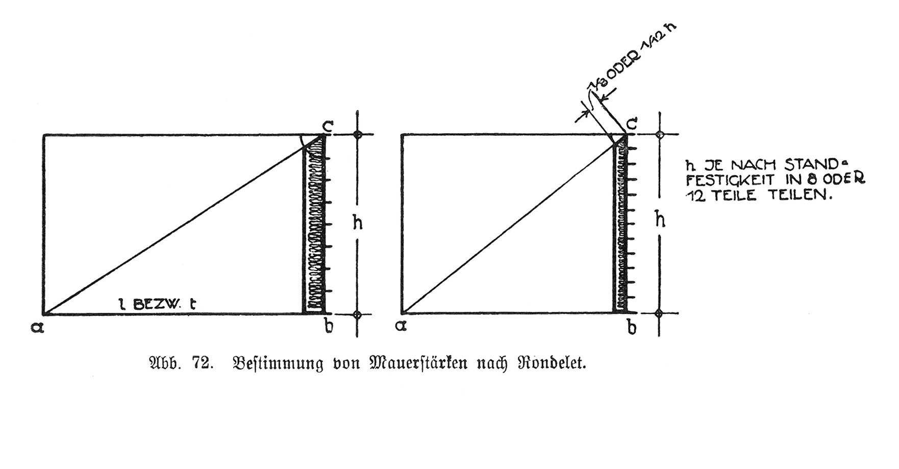 Graphische Wandstärkenermittlung
