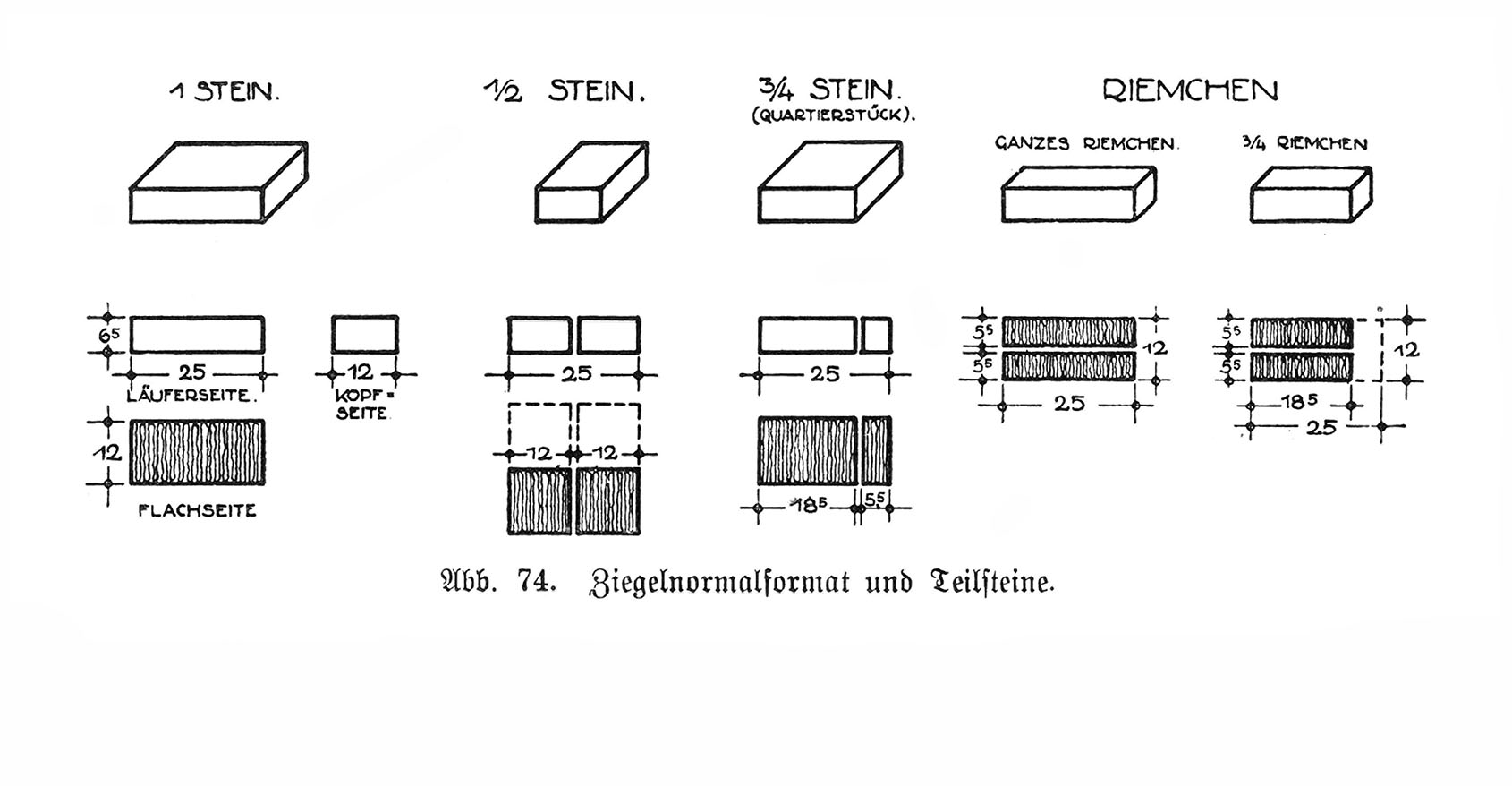 Ziegel im Reichsformat