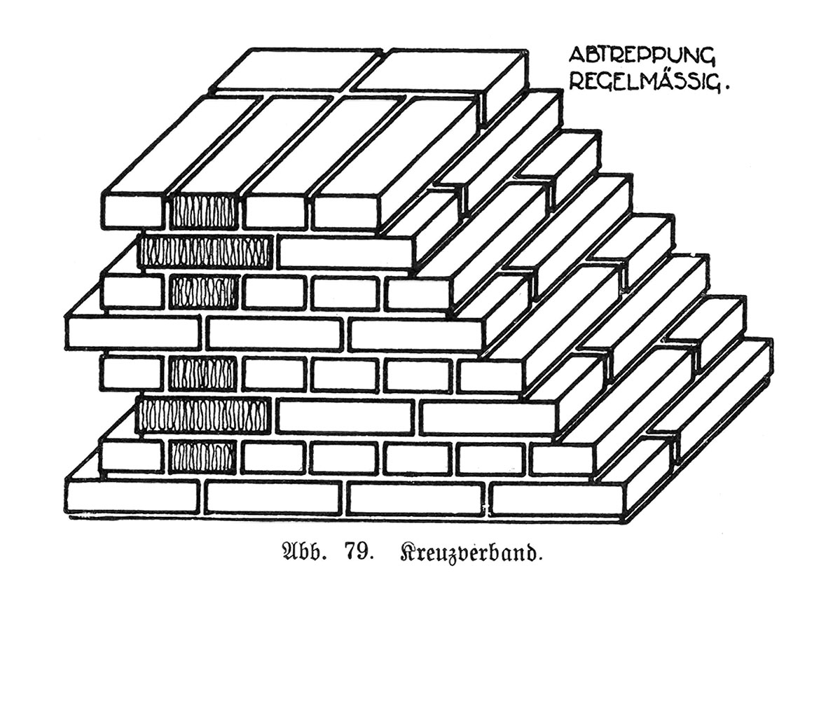 Abb. 79. Kreuzverband