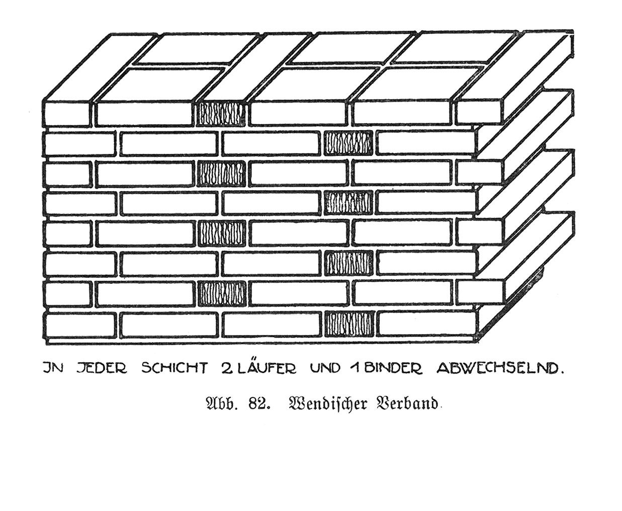 Abb. 82. Wendischer Verband