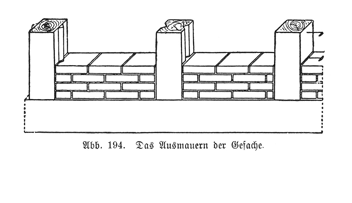 Abb. 194. Das Ausmauern der Gefache
