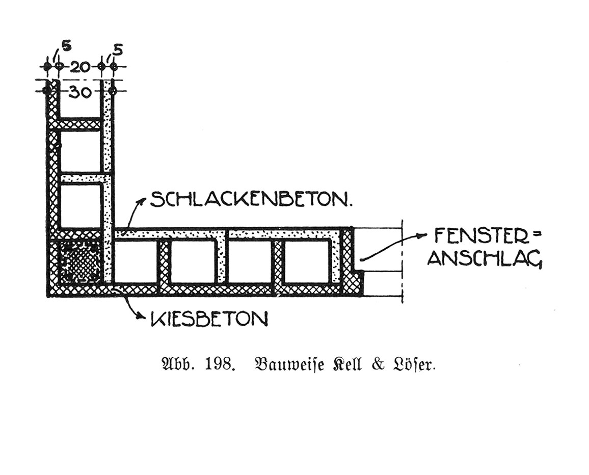 Abb. 198. Bauweise Kell & Löser