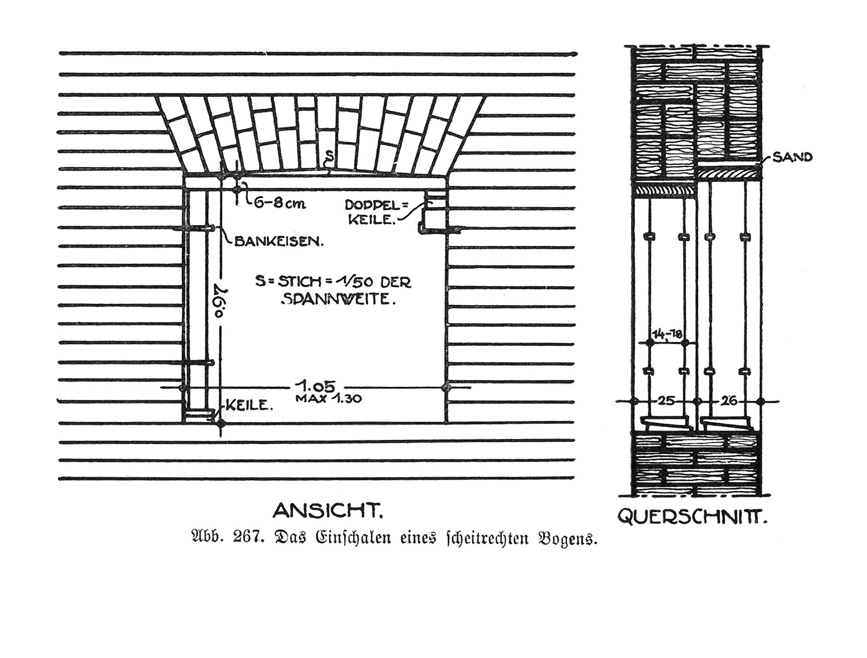 Abb. 267. Das Einschalen eines scheitrechten Bogens.
