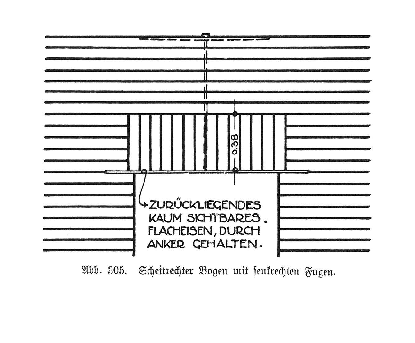 Flachsturz mit verankertem Flacheisen