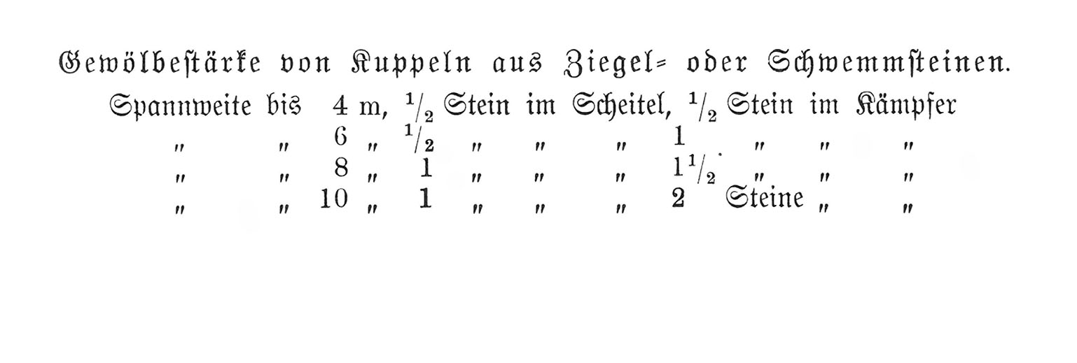 Dimensionierung von Gewölben