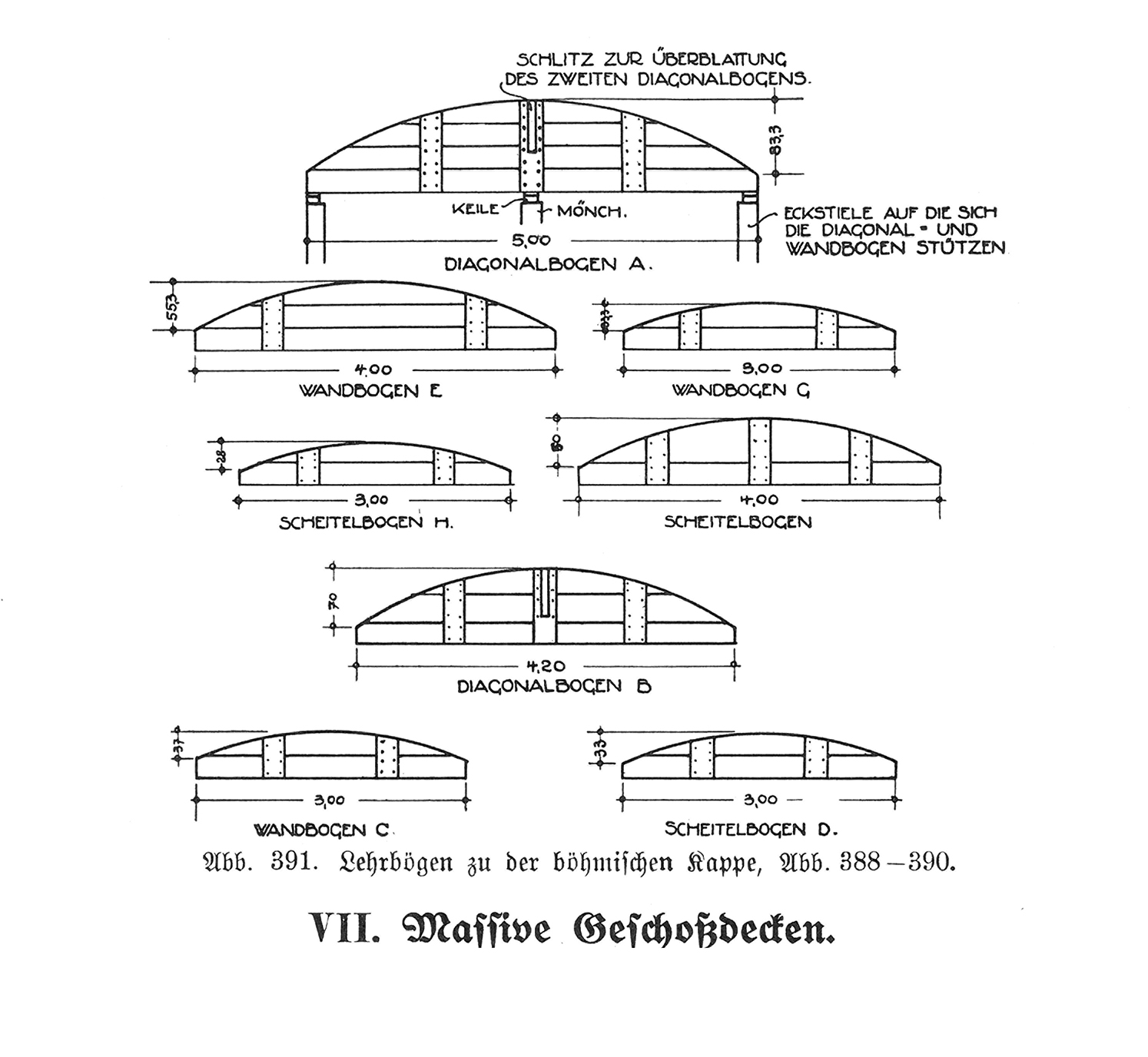 Abb. 391. Lehrbögen zu der böhmischen Kappe, Abb. 388-390.