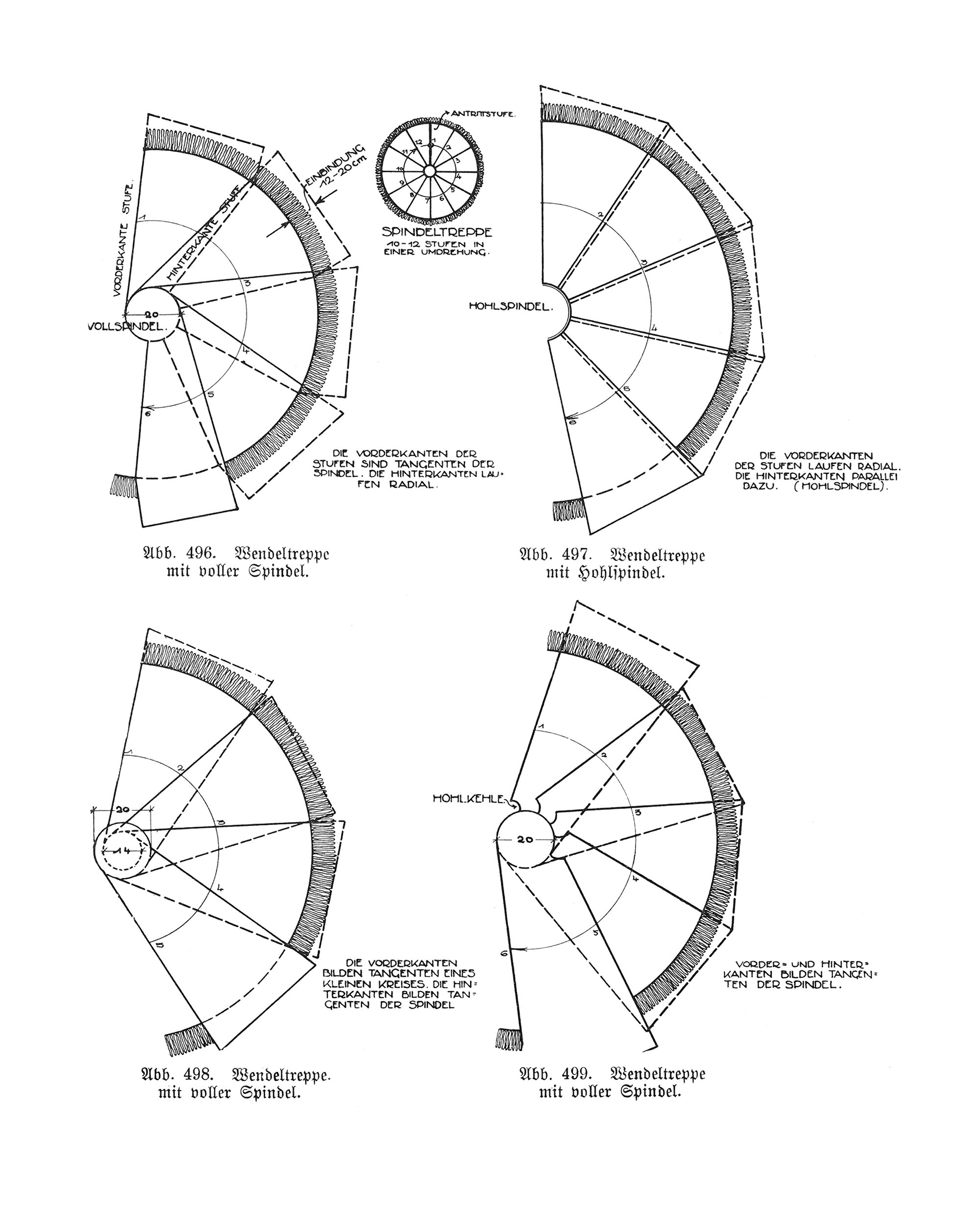 Wendeltreppe, Spindeltreppe