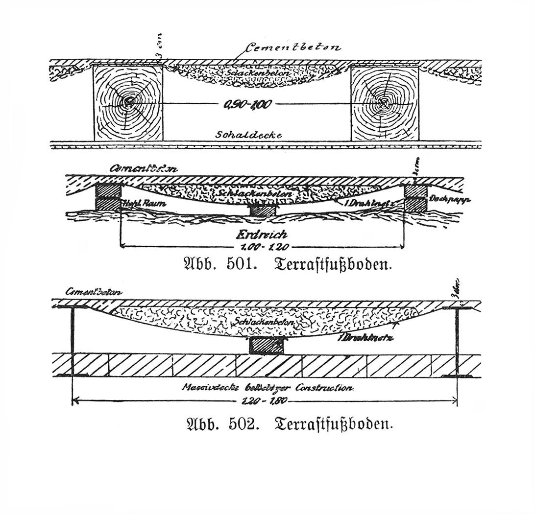 Bewehrter Zementestrich auf Holzbalken oder Stahlträgern