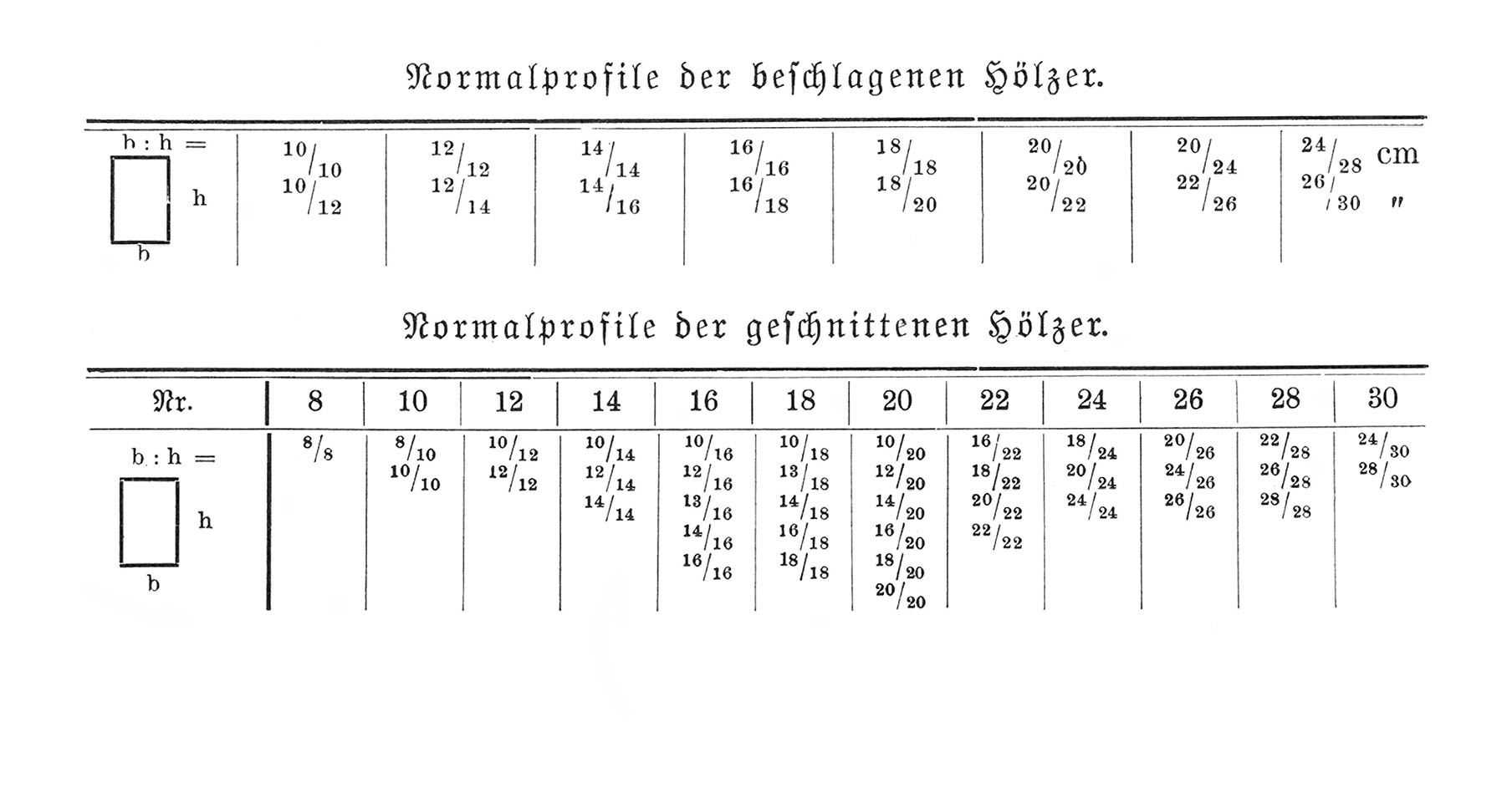 Gebräuchliche Holzprofile