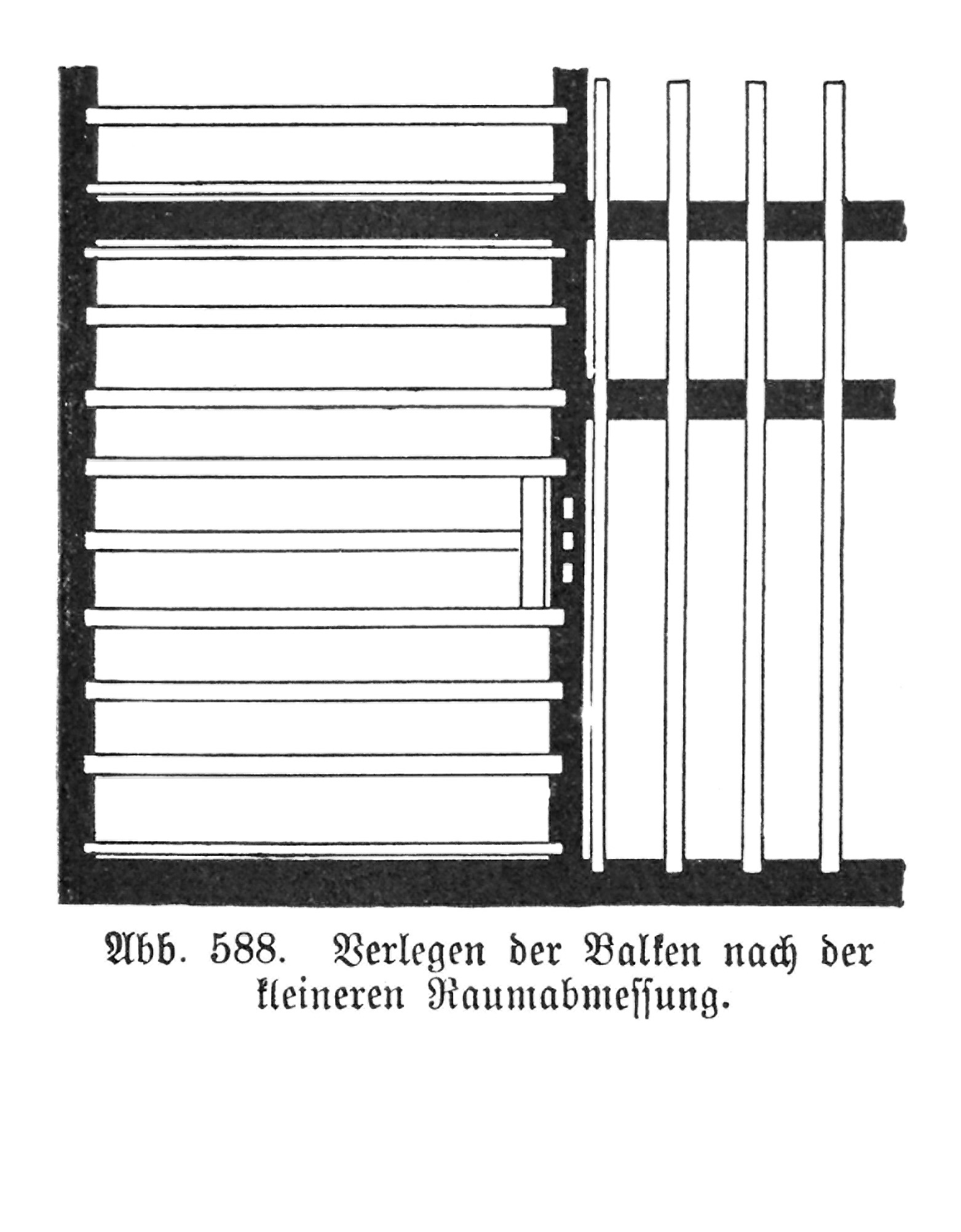 Abb. 588. Verlegen der Balken nach der kleineren Raumabmessung. // Abb. 589. Auswechselung einer geraden Treppe // Abb. 590. Auswechselung einer Podesttreppe.