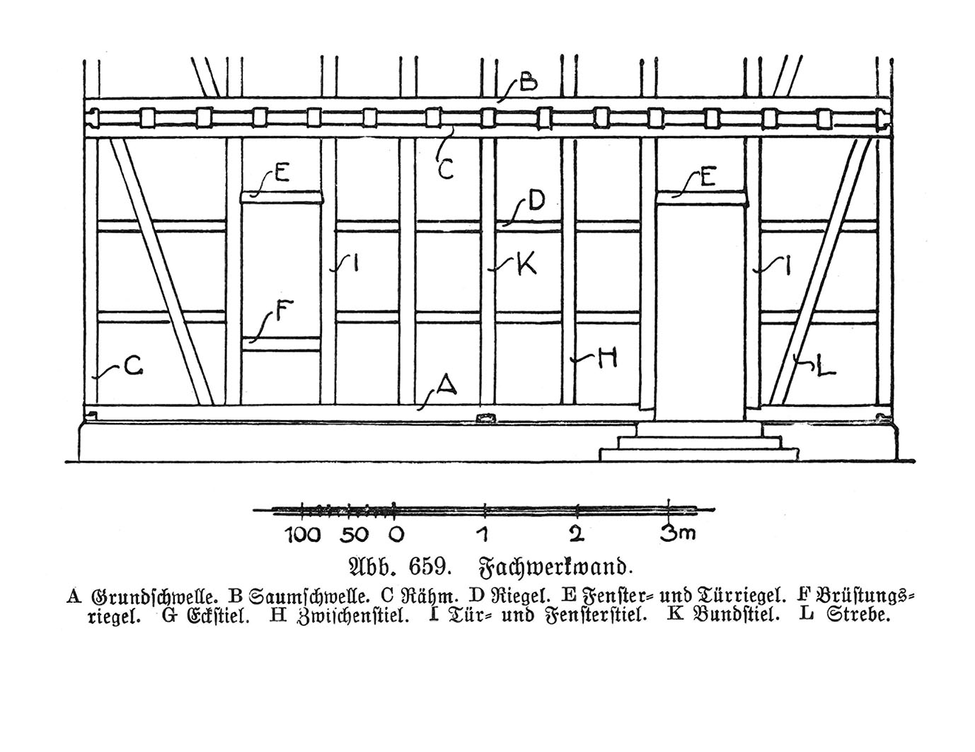Abb. 659. Fachwerkwand. A: Grundschwelle, B: Baumschwelle, C: Rähm, D: Riegel, E: Fenster- und Türriegel, F: Brüstungsriegel, G: Eckstiel, H: Zwischenstiel, I: Tür- und Fensterstiel, K: Bundsteg, L: Strebe