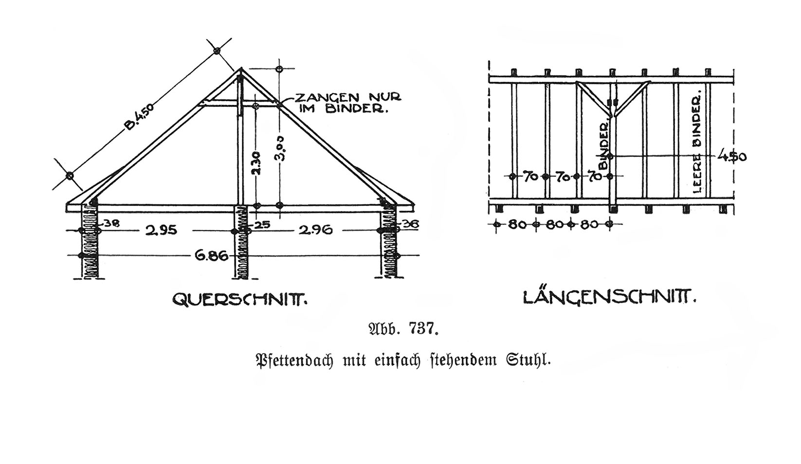 Abb. 737. Pfettendach mit einfach stehendem Stuhl