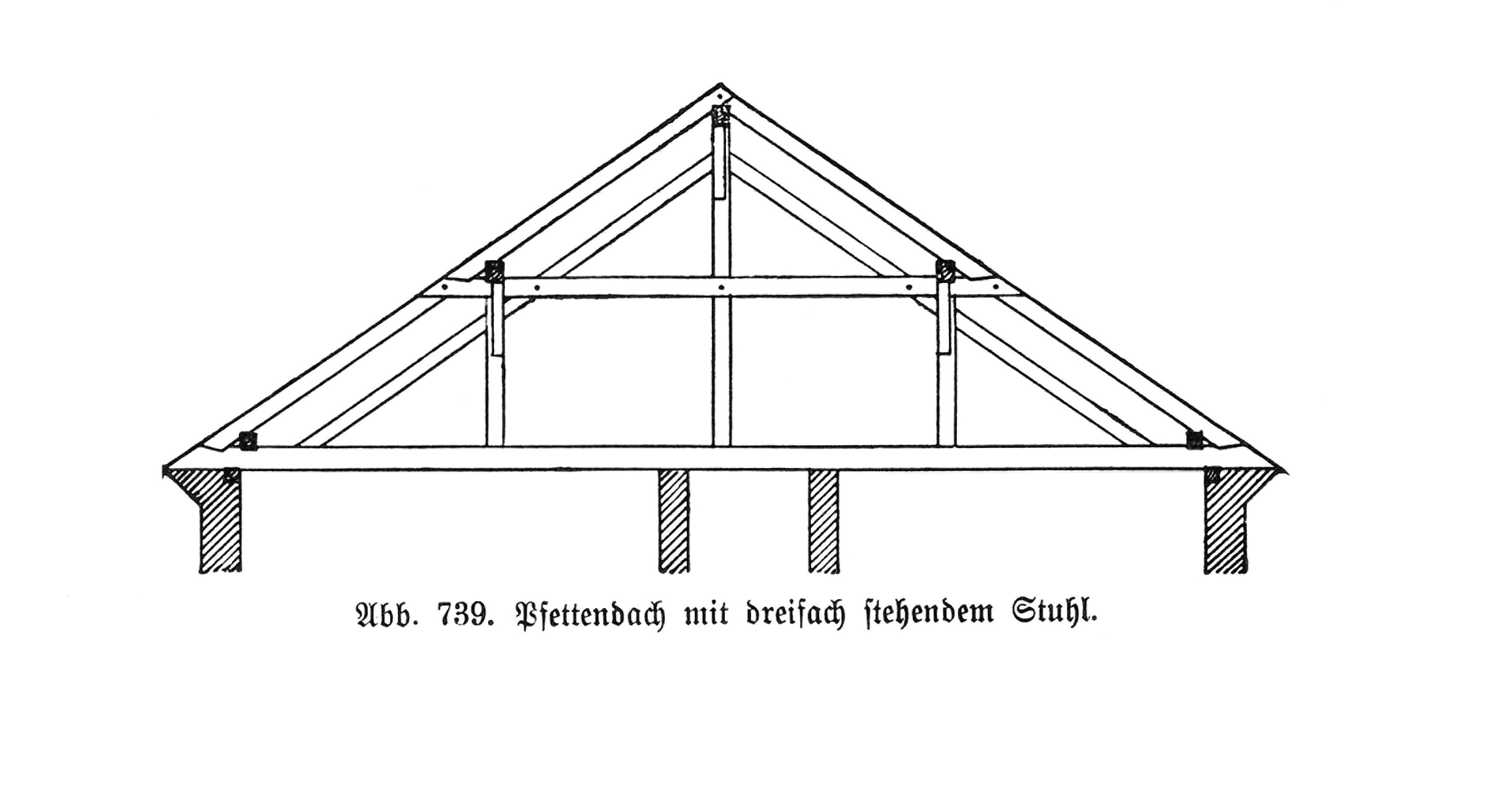 Abb. 739. Pfettendach mit dreifach stehendem Stuhl