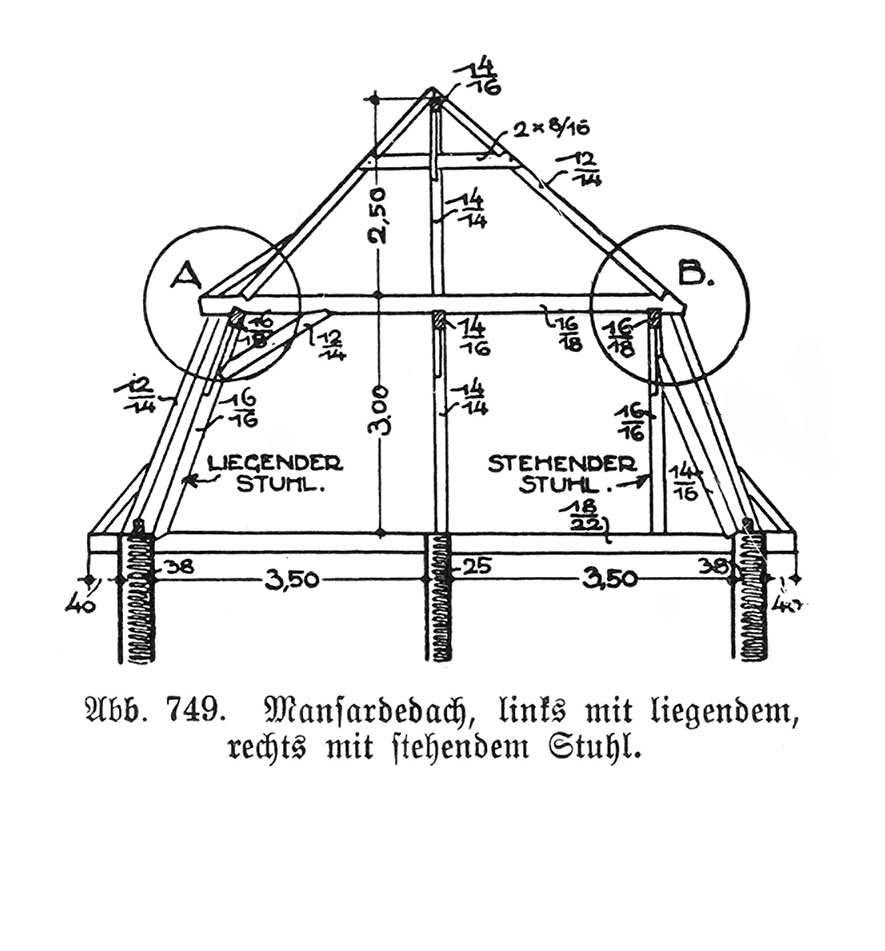 Abb. 749. Mansardedach, links mit liegendem, rechts mit stehendem Stuhl