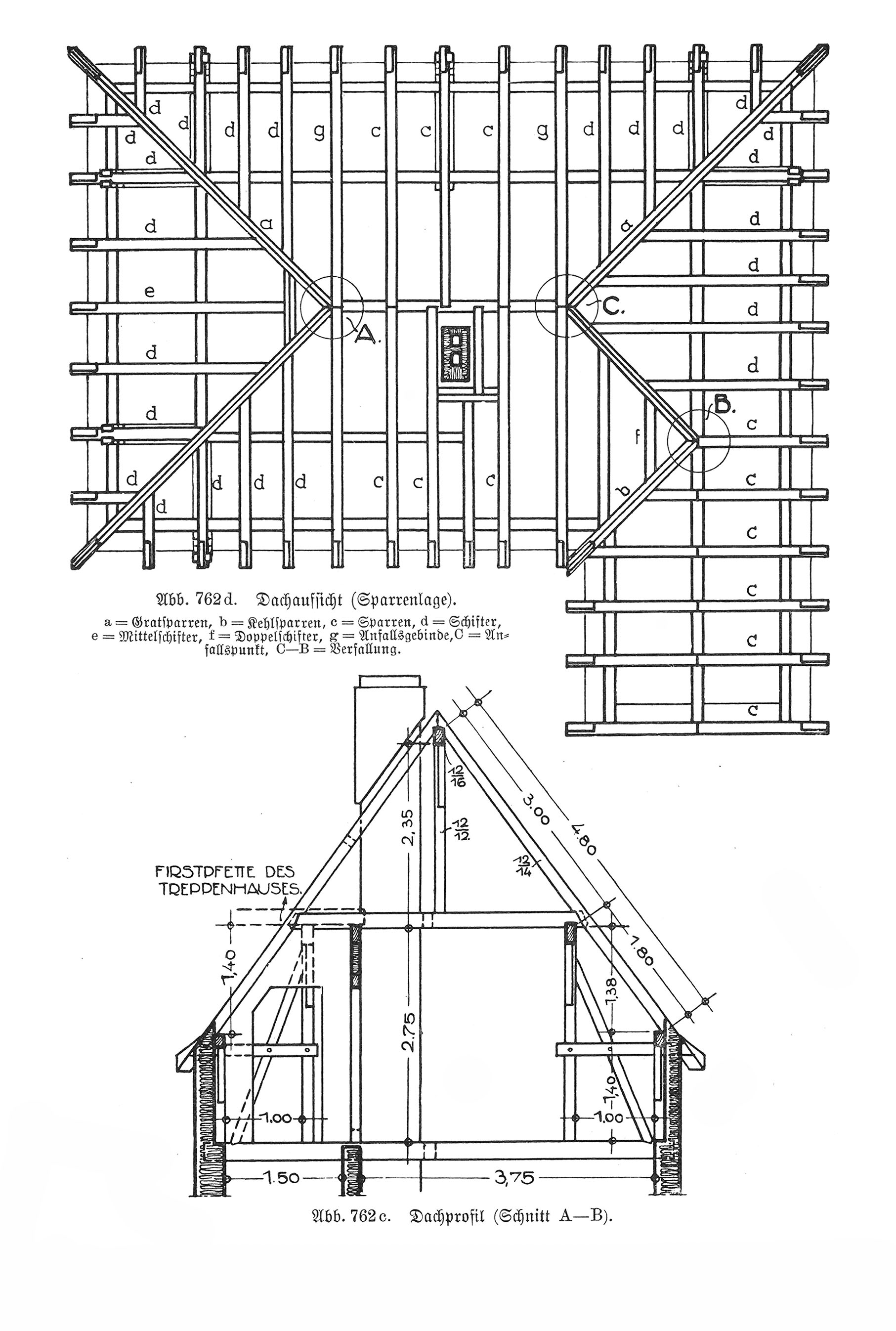 Abb. 762a-d Dachkonstruktion eines Kleinbürgerhauses. // Abb. 762d. Dachaufsicht (Sparrenlage) // Abb. 762c Dachprofil (Schnitt A-B)