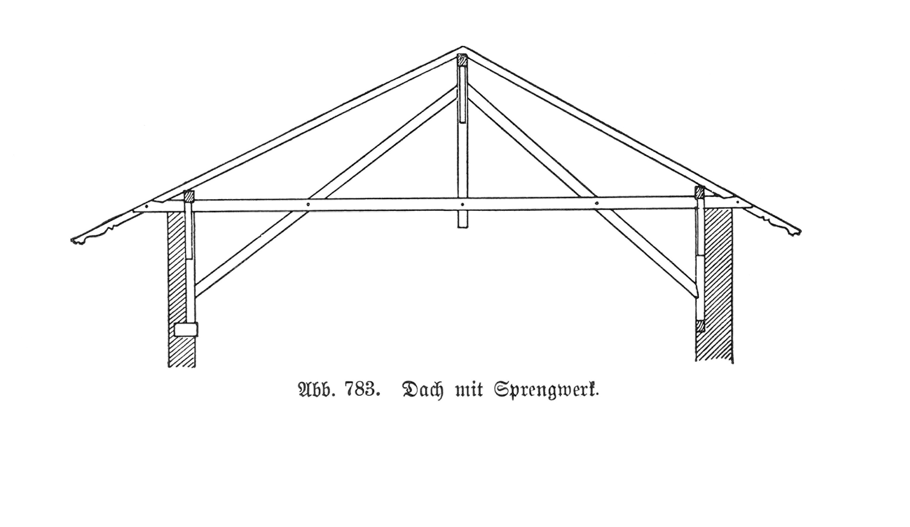 Abb. 783. Dach mit Sprengwerk