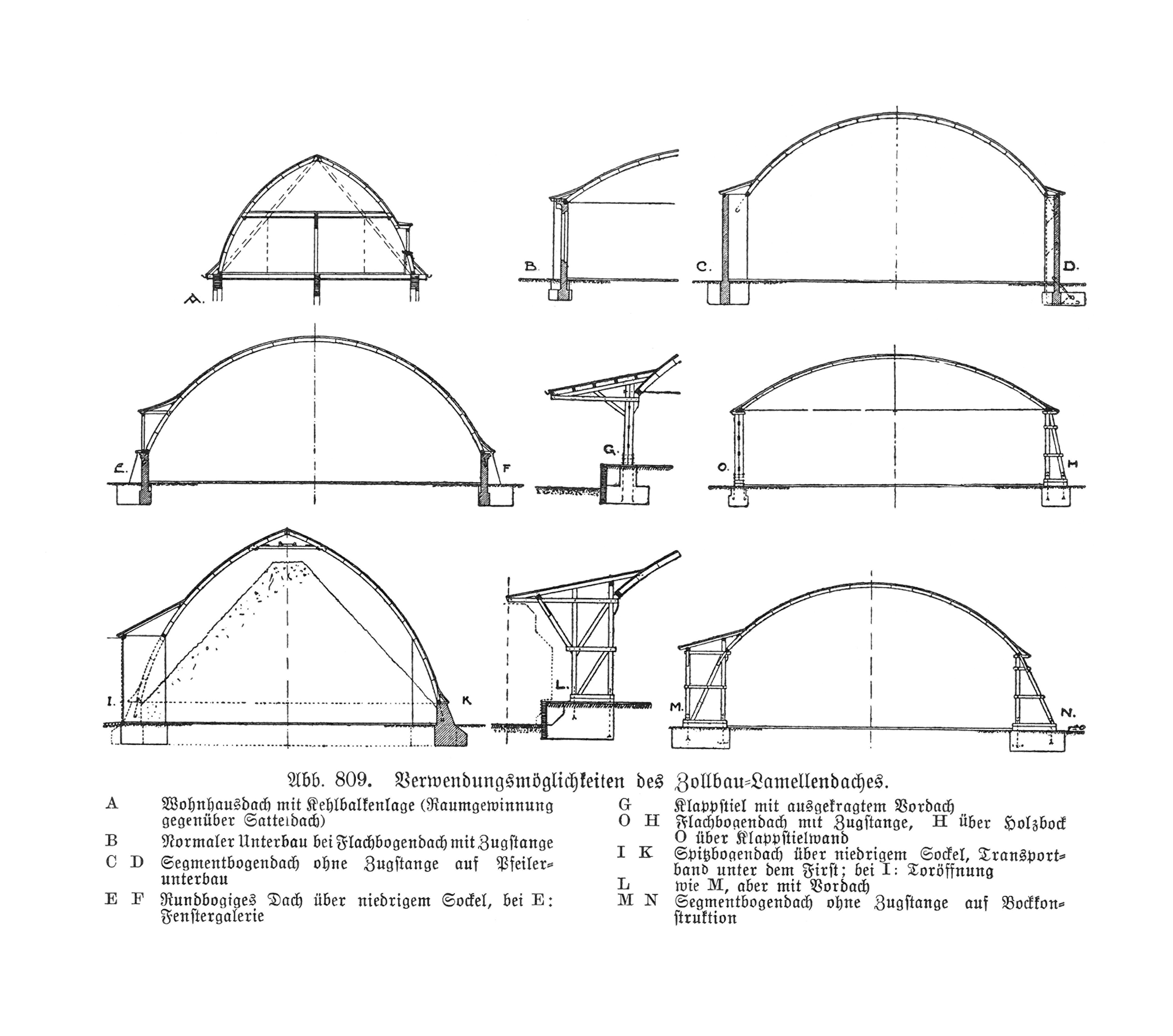 Abb. 809. Verwendungsmöglichkeiten des Zollbau- Lamellendaches