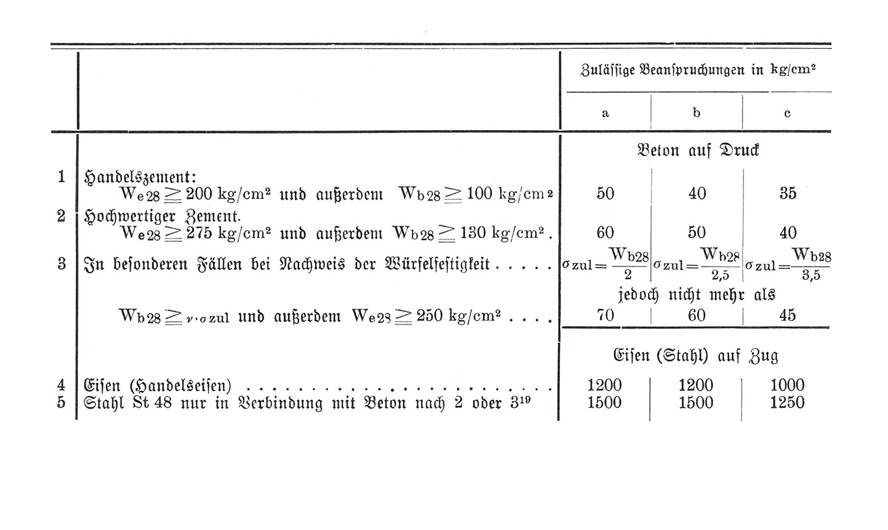 Stahlbetonbau: Kennwerte Beton und Stahl