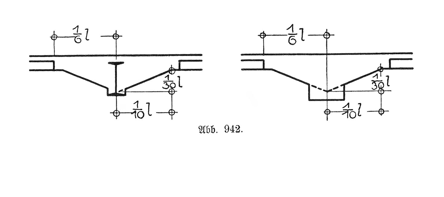 Abb. 942