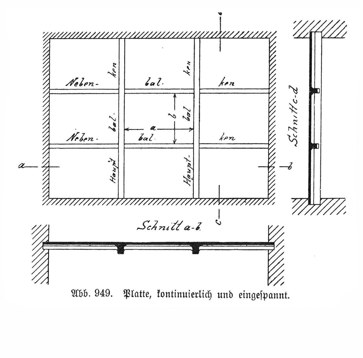 Abb. 949. Platte, kontinuierlich und eingespannt