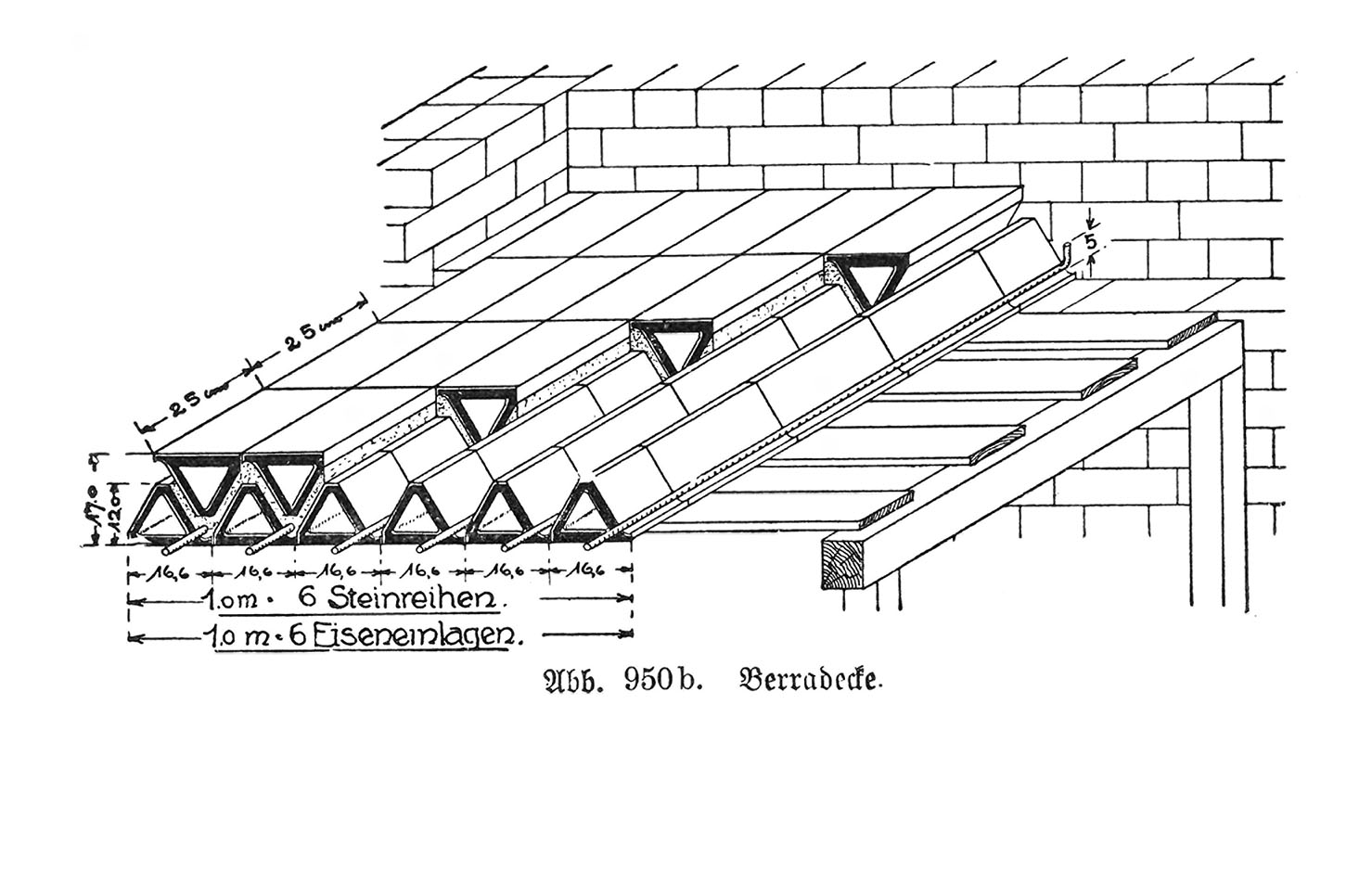 Abb. 950b. Berradecke
