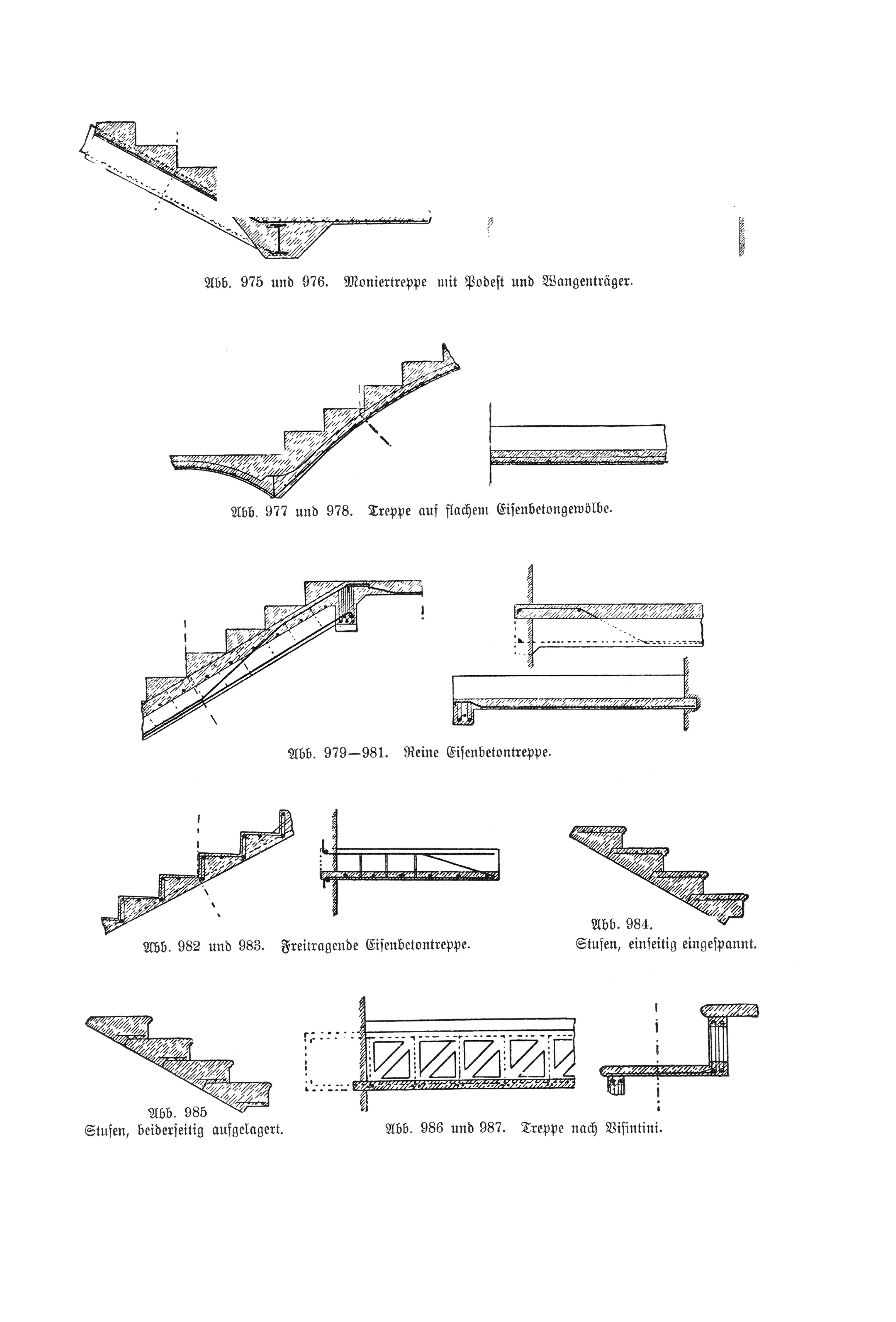 Abb. 975 + 976. Moniertreppe mit Podest und Wangenträger. // Abb. 977 und 978. Treppe auf flachem Eisenbetongewölbe. // Abb. 979-981. Reine Eisenbetontreppe. // Abb. 982 und 983. Freitragende Eisenbetontreppe. // Abb. 984. Stufen, einseitig eingespannt. // Abb. 985. Stufen, beiderseitig aufgelagert. // Abb. 986 + 987. Treppe nach Visintini